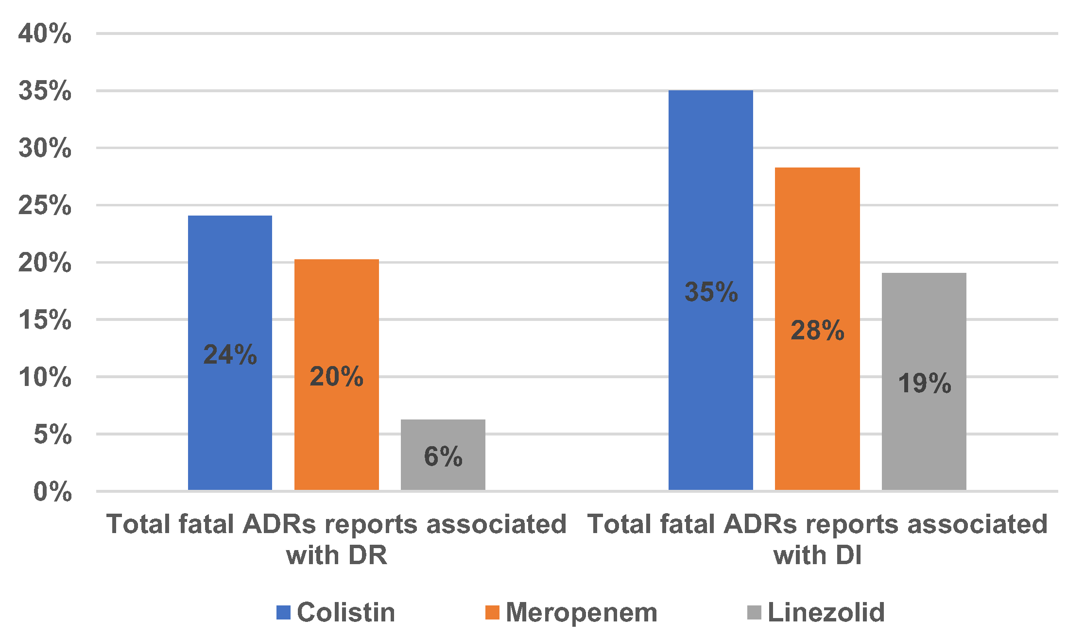 Antibiotics 12 00918 g007