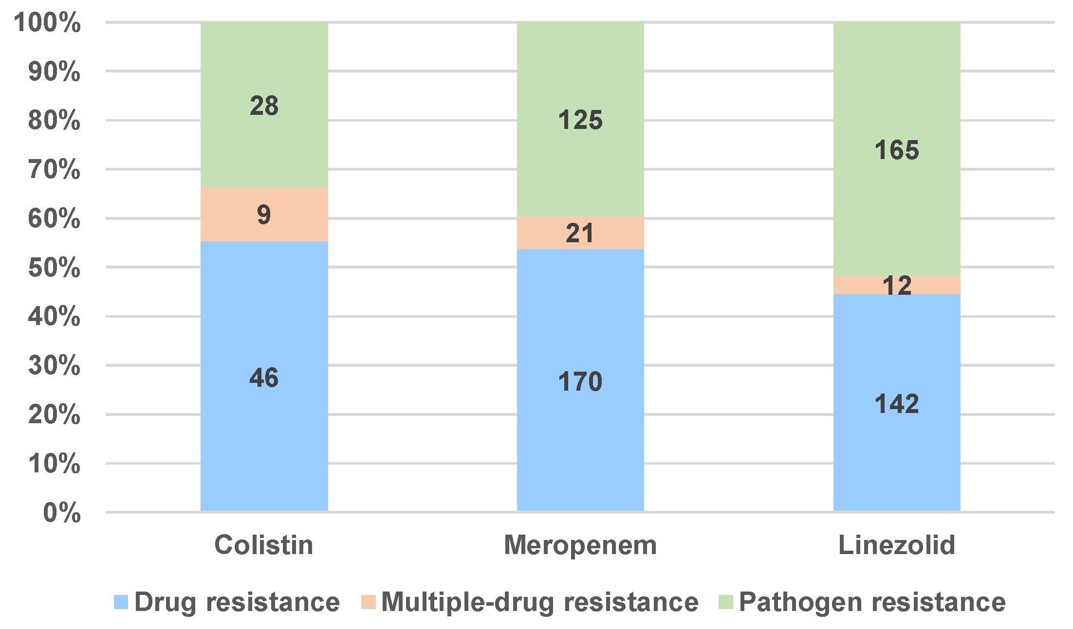 Antibiotics 12 00918 g008