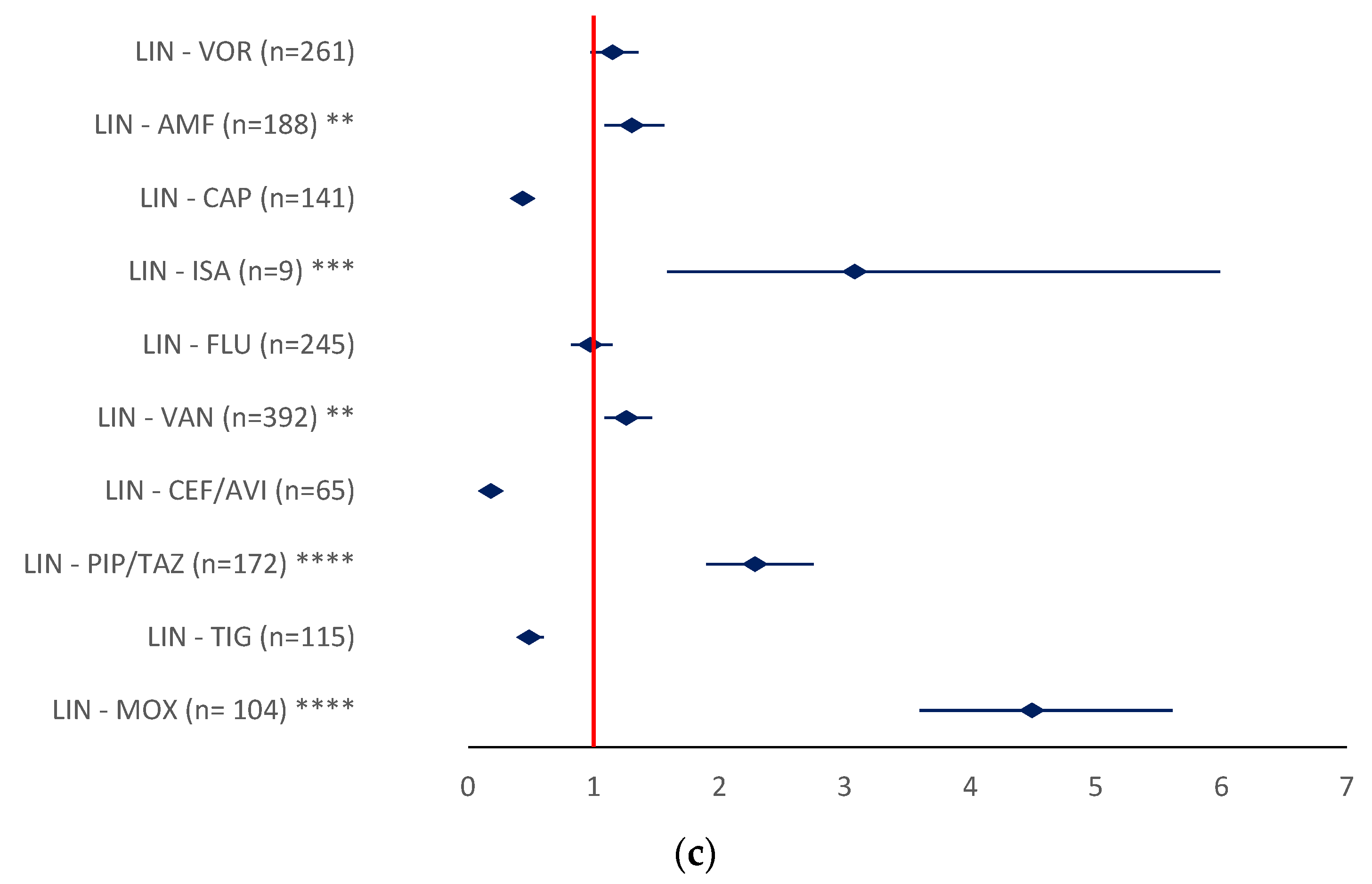 Antibiotics 12 00918 g010b