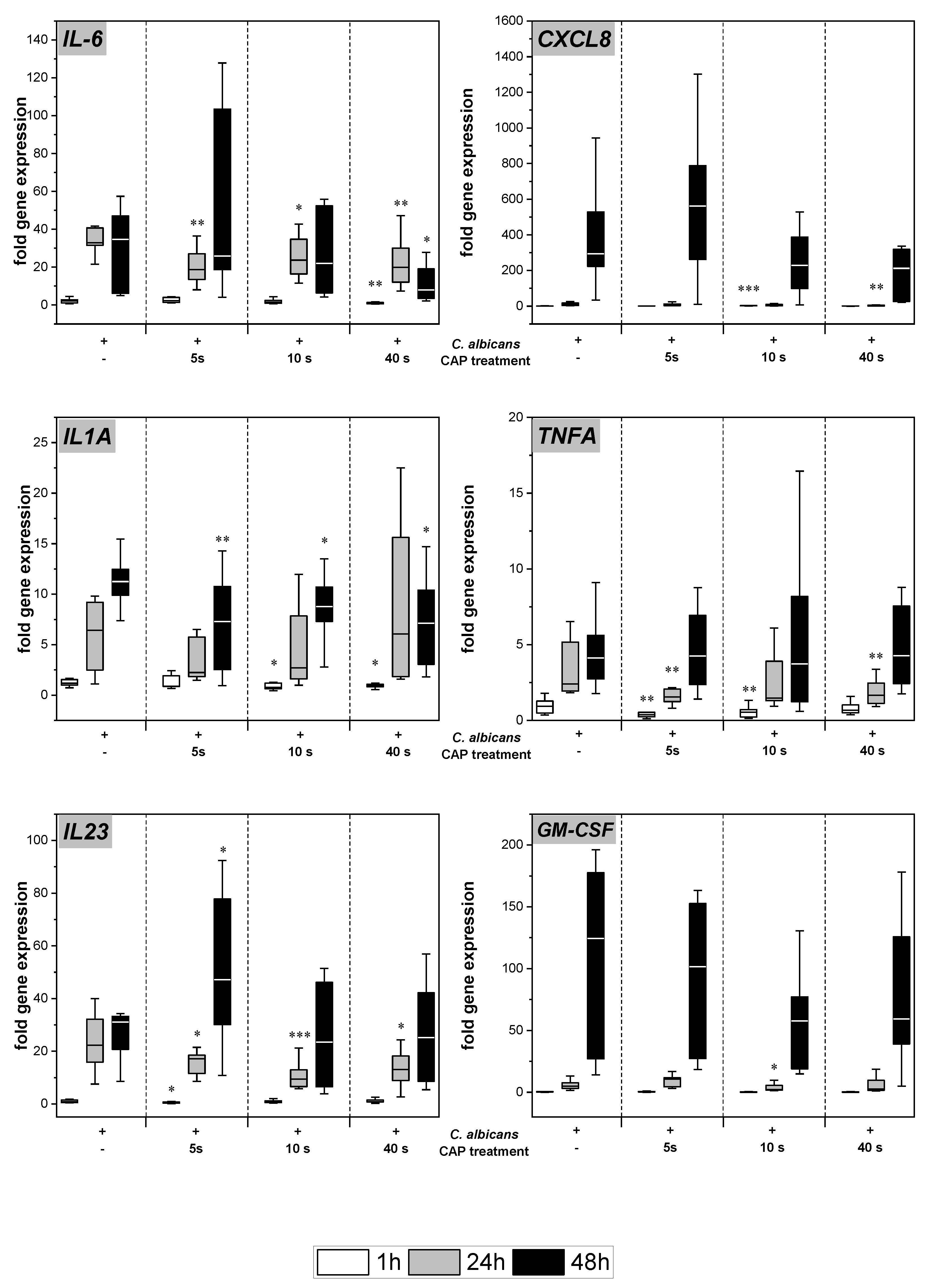 Antibiotics 12 00933 g003 Antibiotics 12 00933 g003