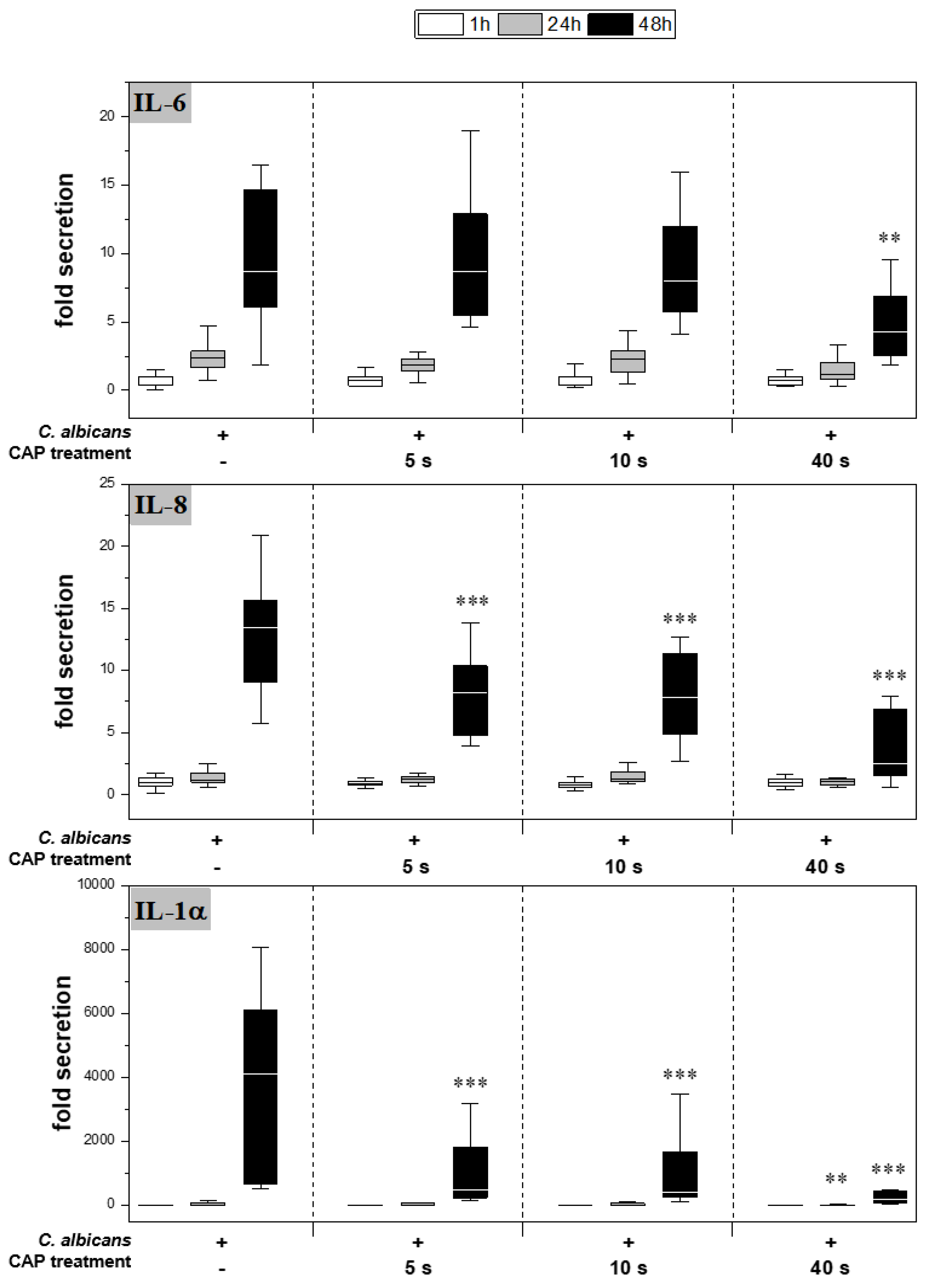 Antibiotics 12 00933 g004 Antibiotics 12 00933 g004