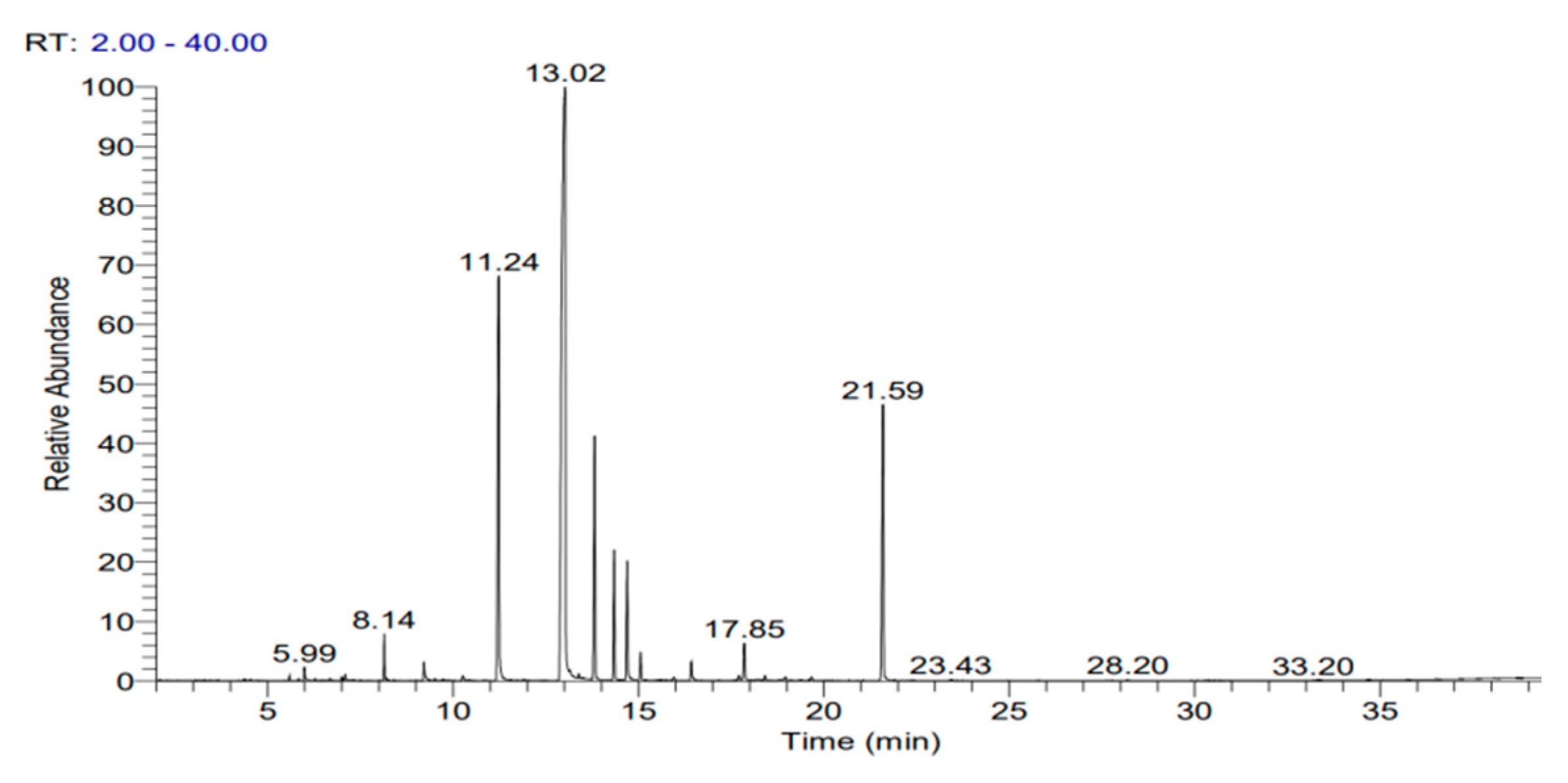 Antibiotics 12 00940 g001