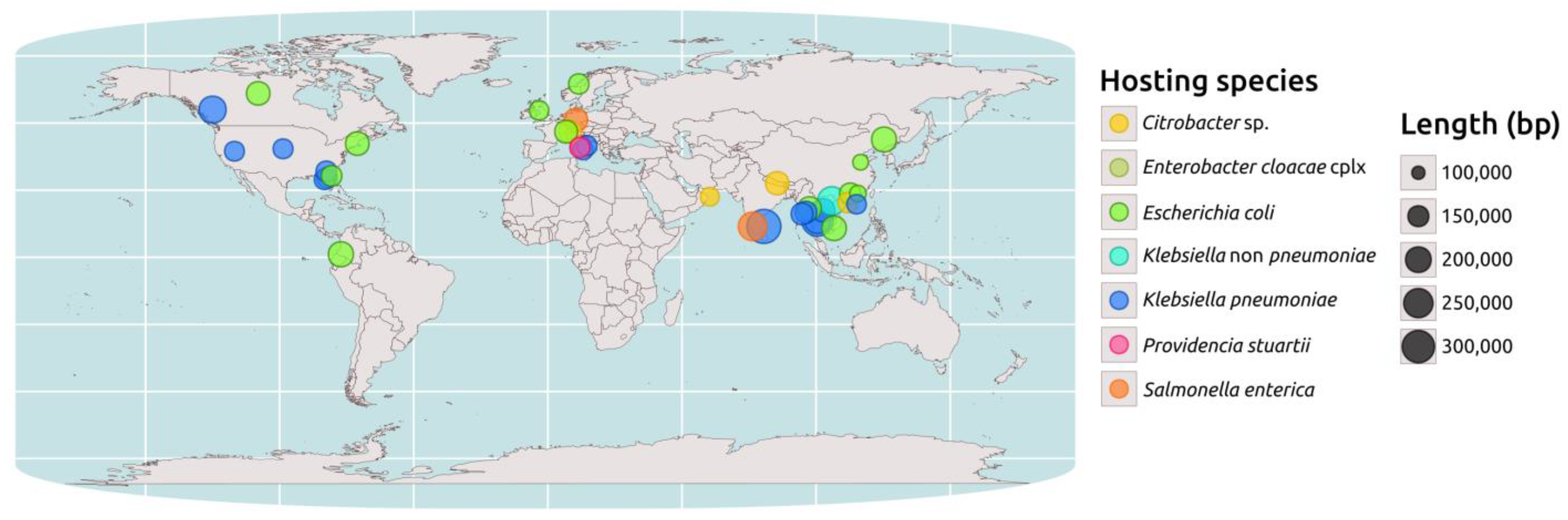 Antibiotics Free FullText GenomeBased Retrospective Analysis of a