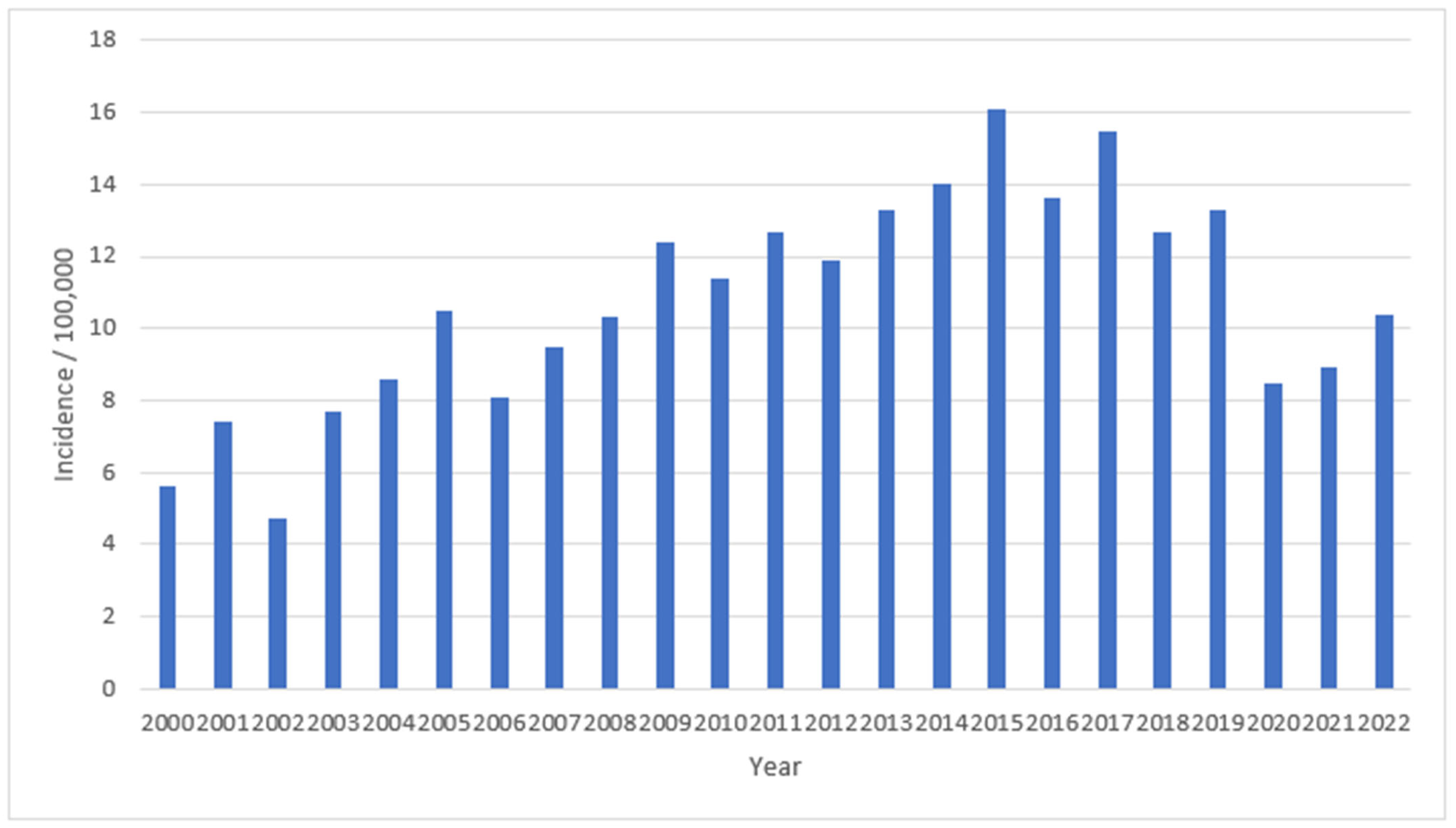 Antibiotics 12 00945 g001 Antibiotics 12 00945 g001