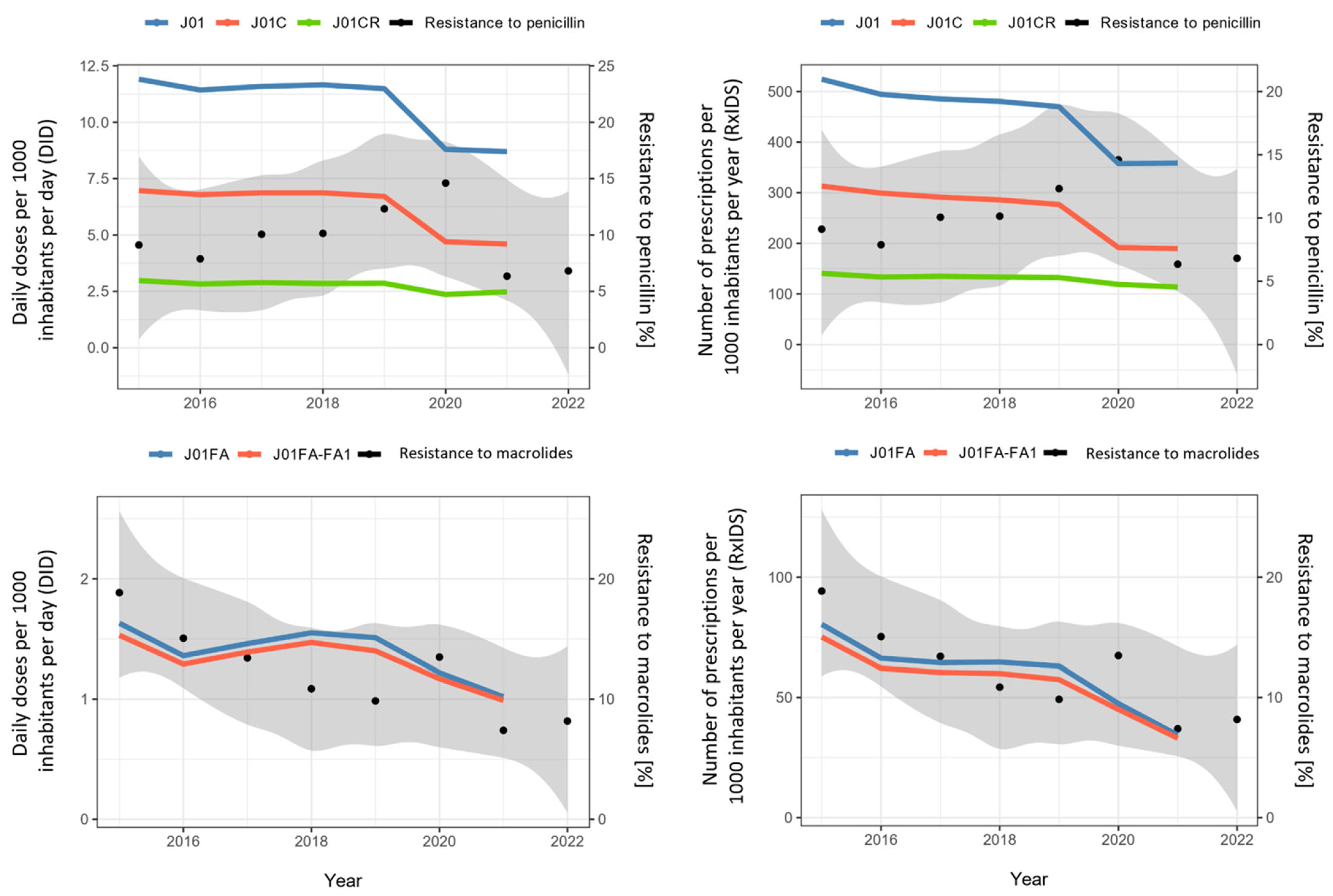 Antibiotics 12 00945 g002 Antibiotics 12 00945 g002