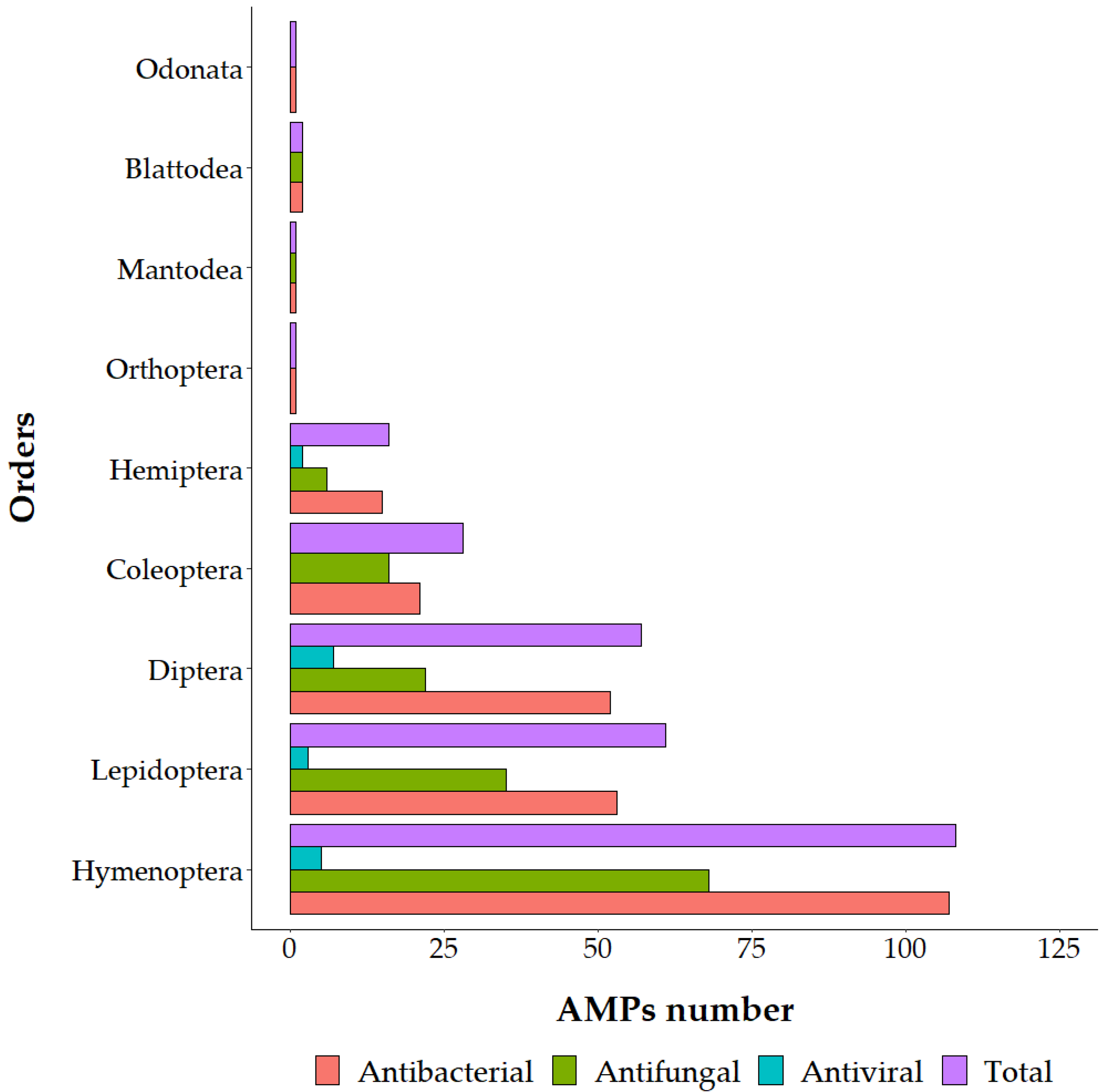 Antibiotics 12 00952 g003