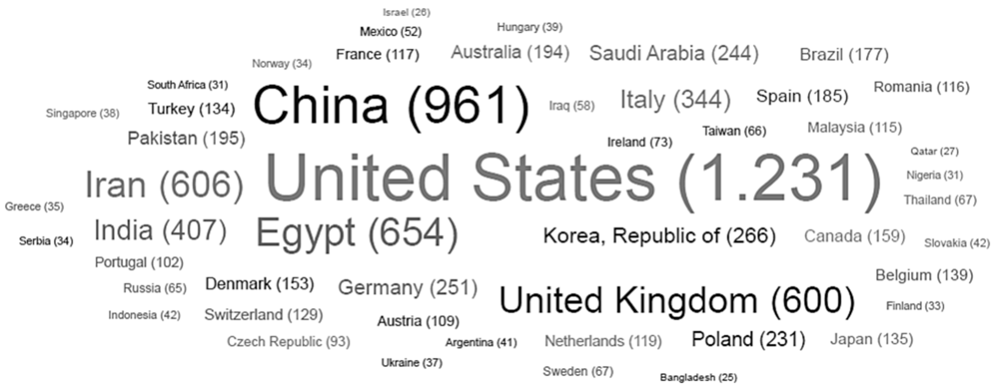 Antibiotics 12 00958 g002 Antibiotics 12 00958 g002