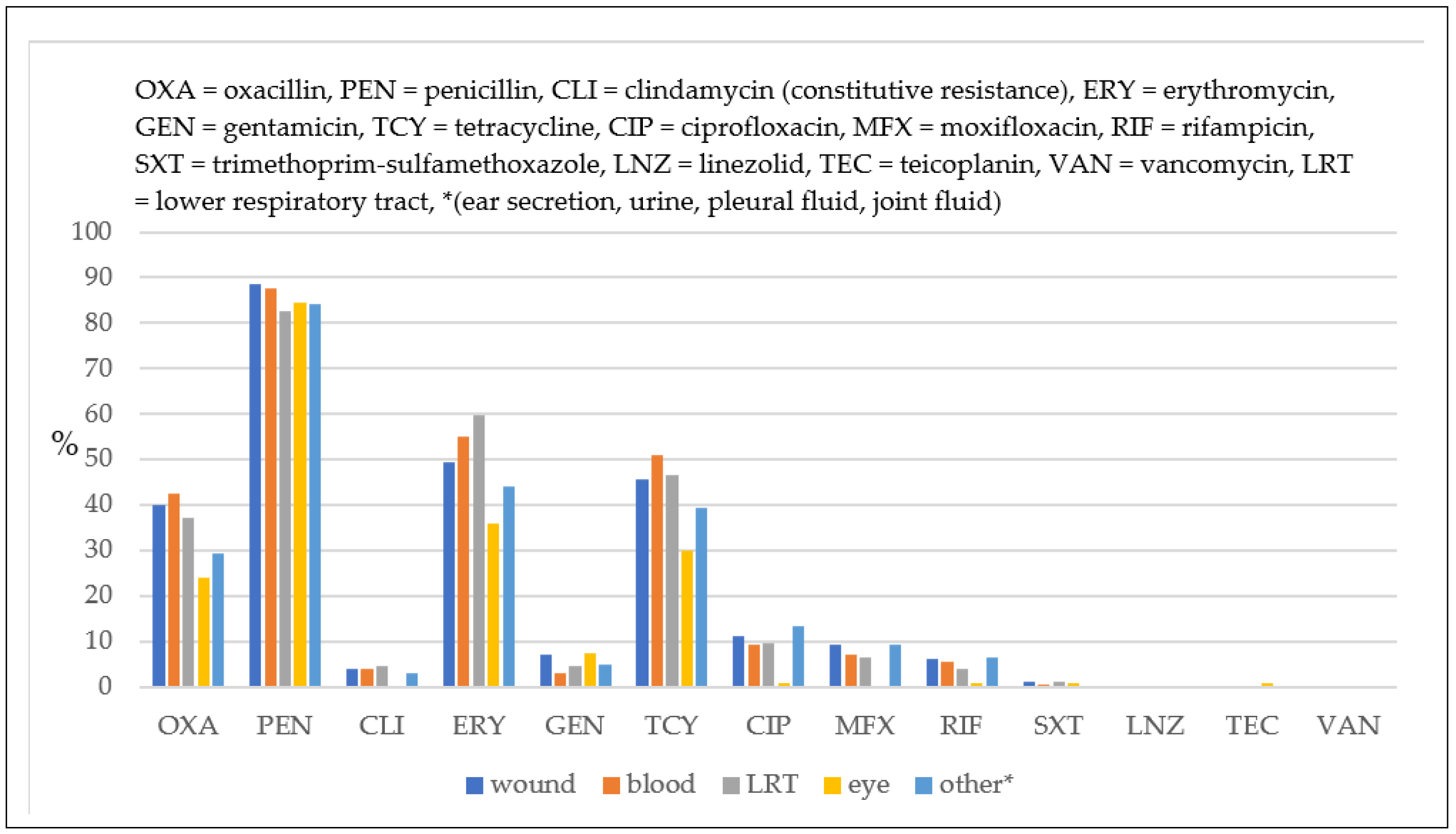 Antibiotics 12 00974 g002