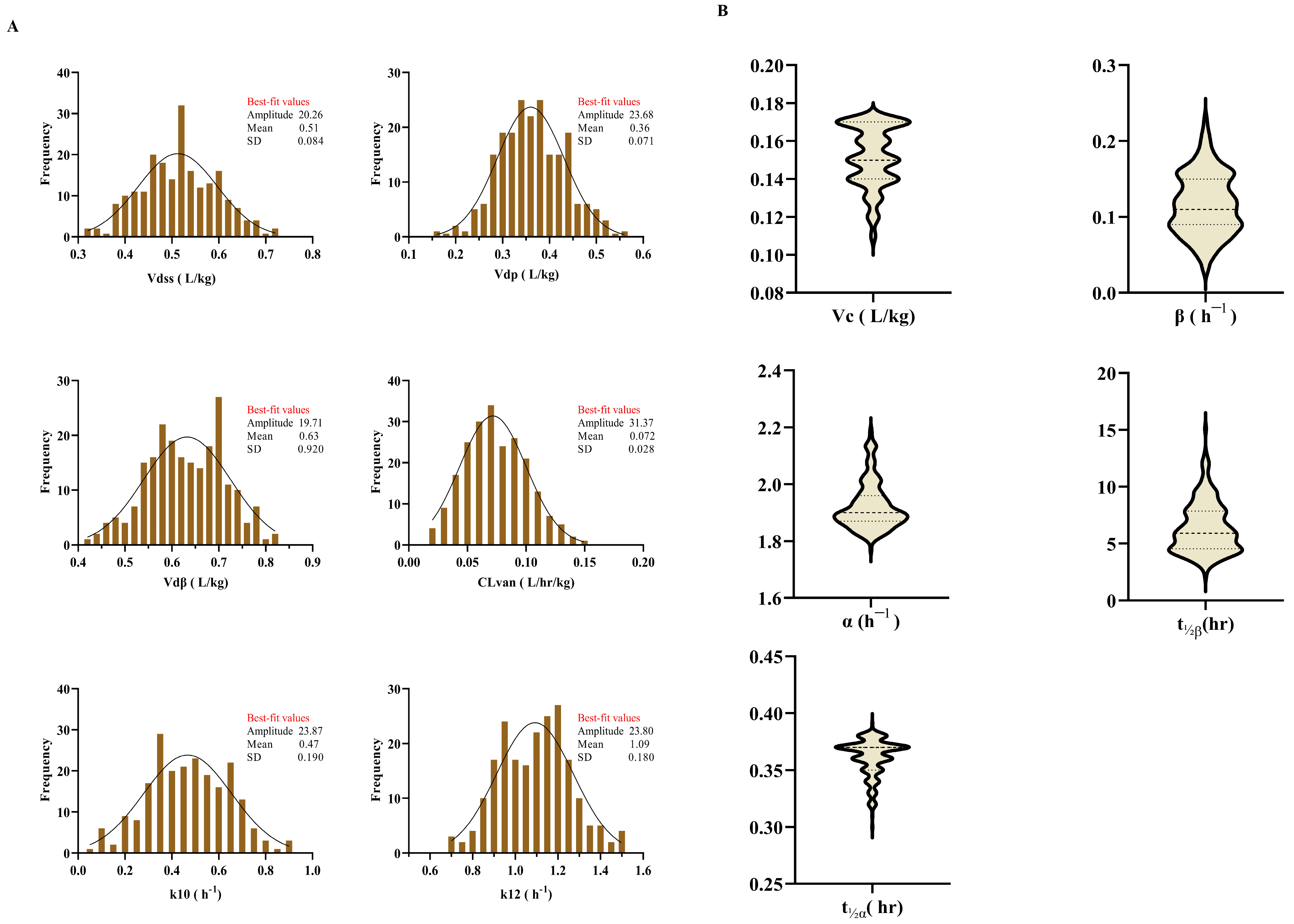 Antibiotics 12 00979 g001 Antibiotics 12 00979 g001