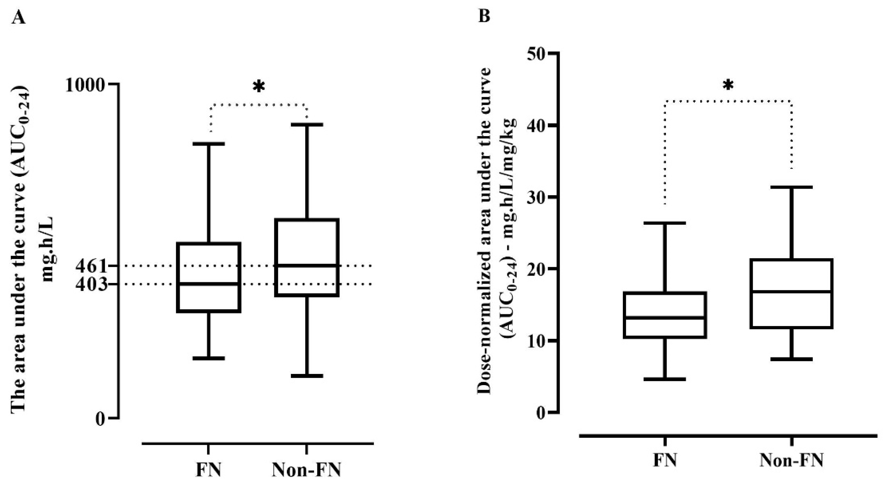 Antibiotics 12 00979 g002 Antibiotics 12 00979 g002