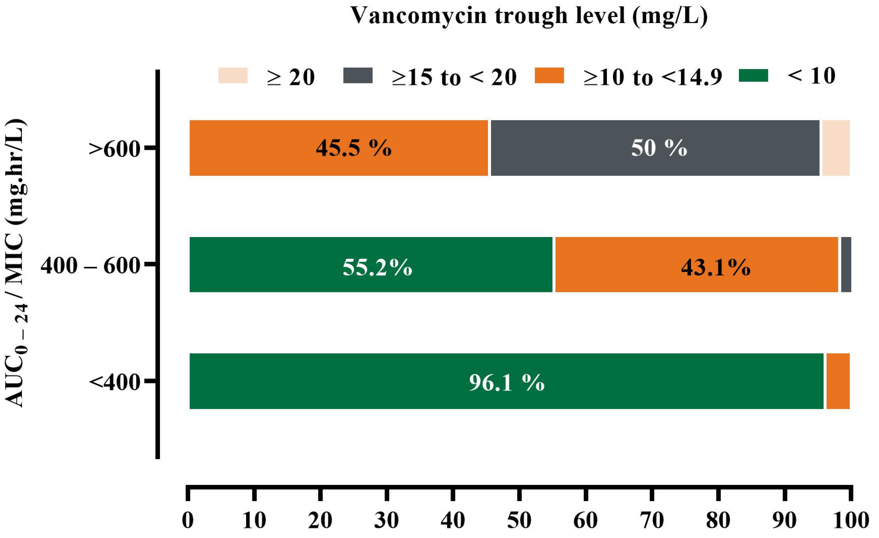 Antibiotics 12 00979 g003 Antibiotics 12 00979 g003