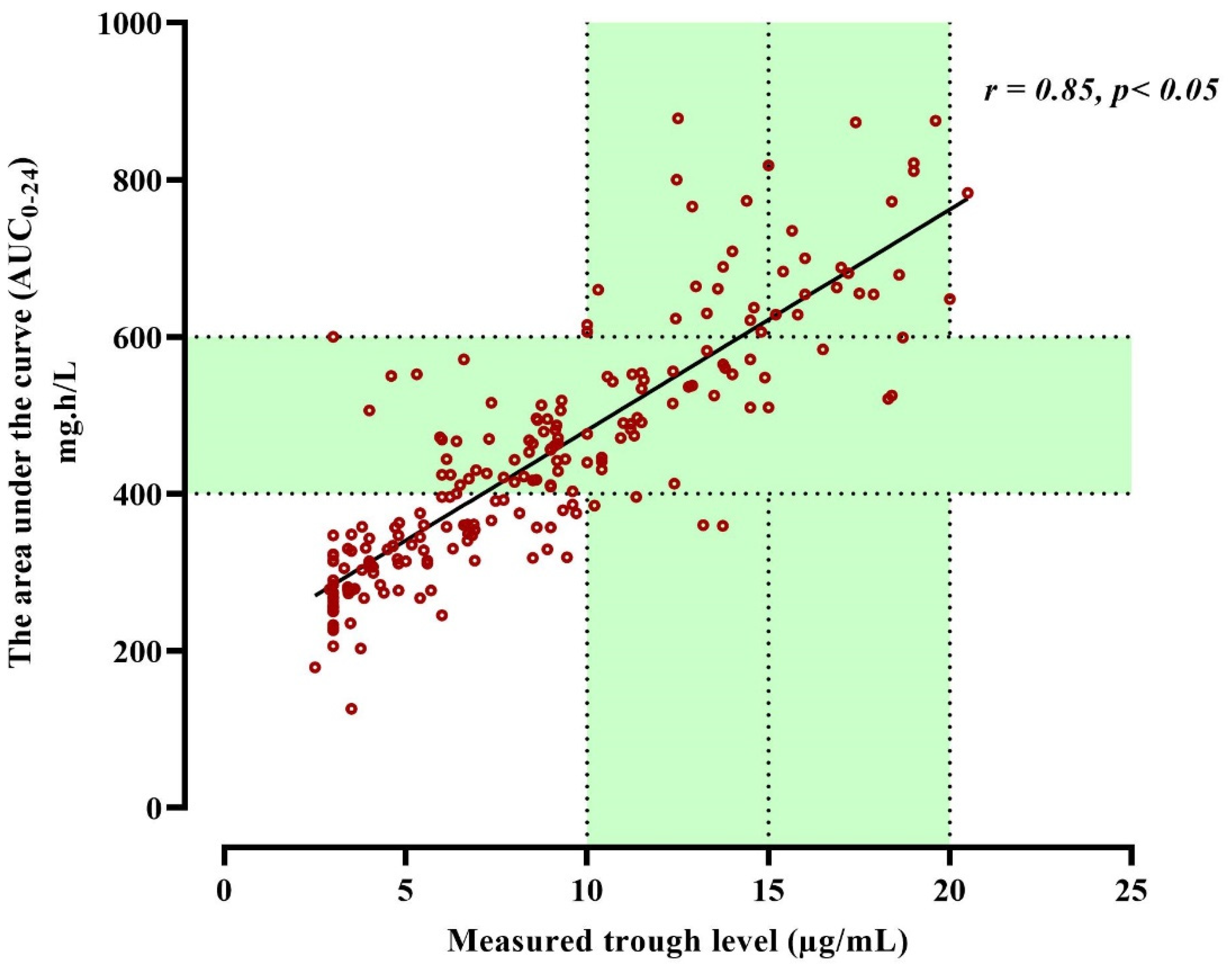 Antibiotics 12 00979 g004 Antibiotics 12 00979 g004