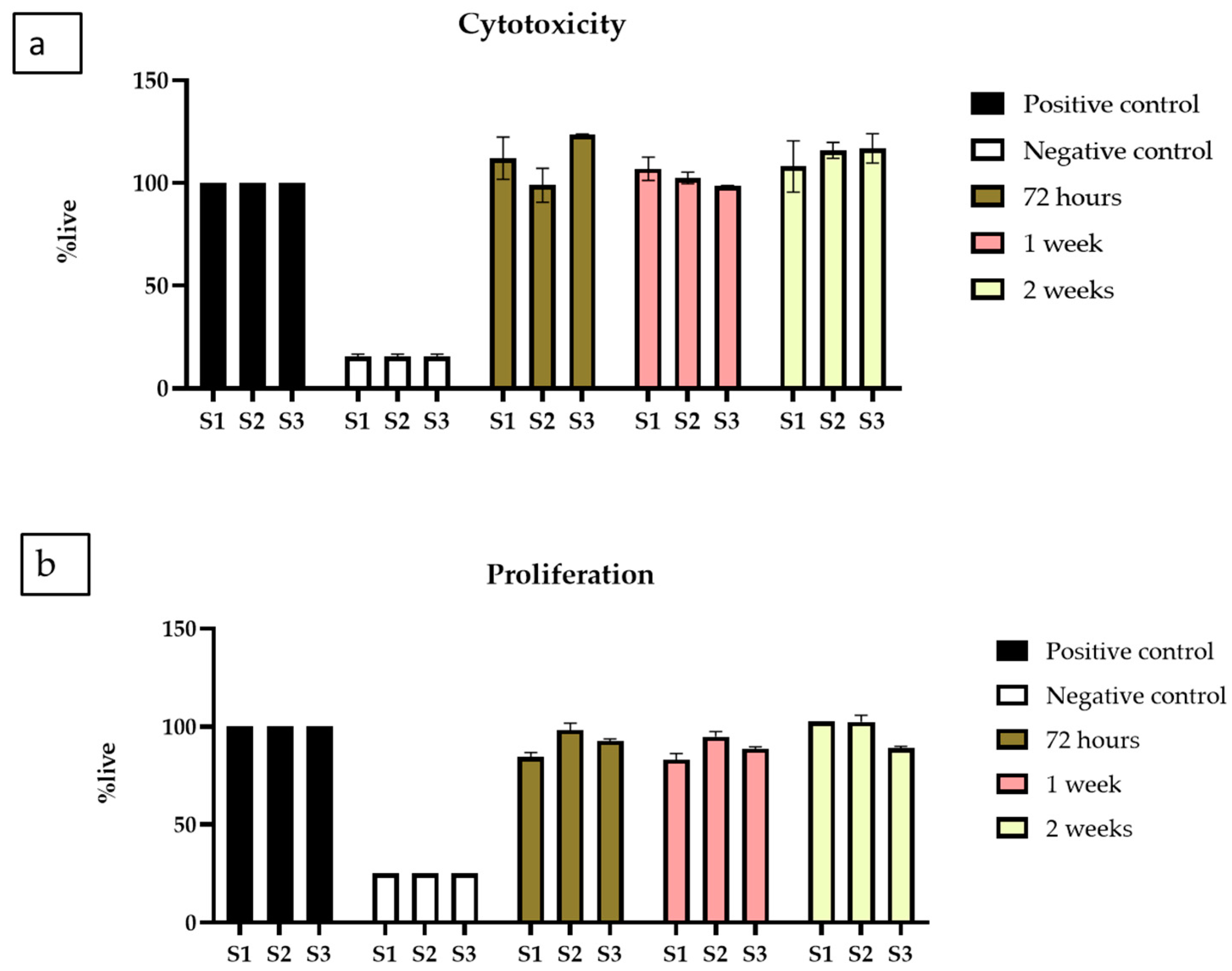 Antibiotics | Free Full-Text | Fabrication and Characterisation of