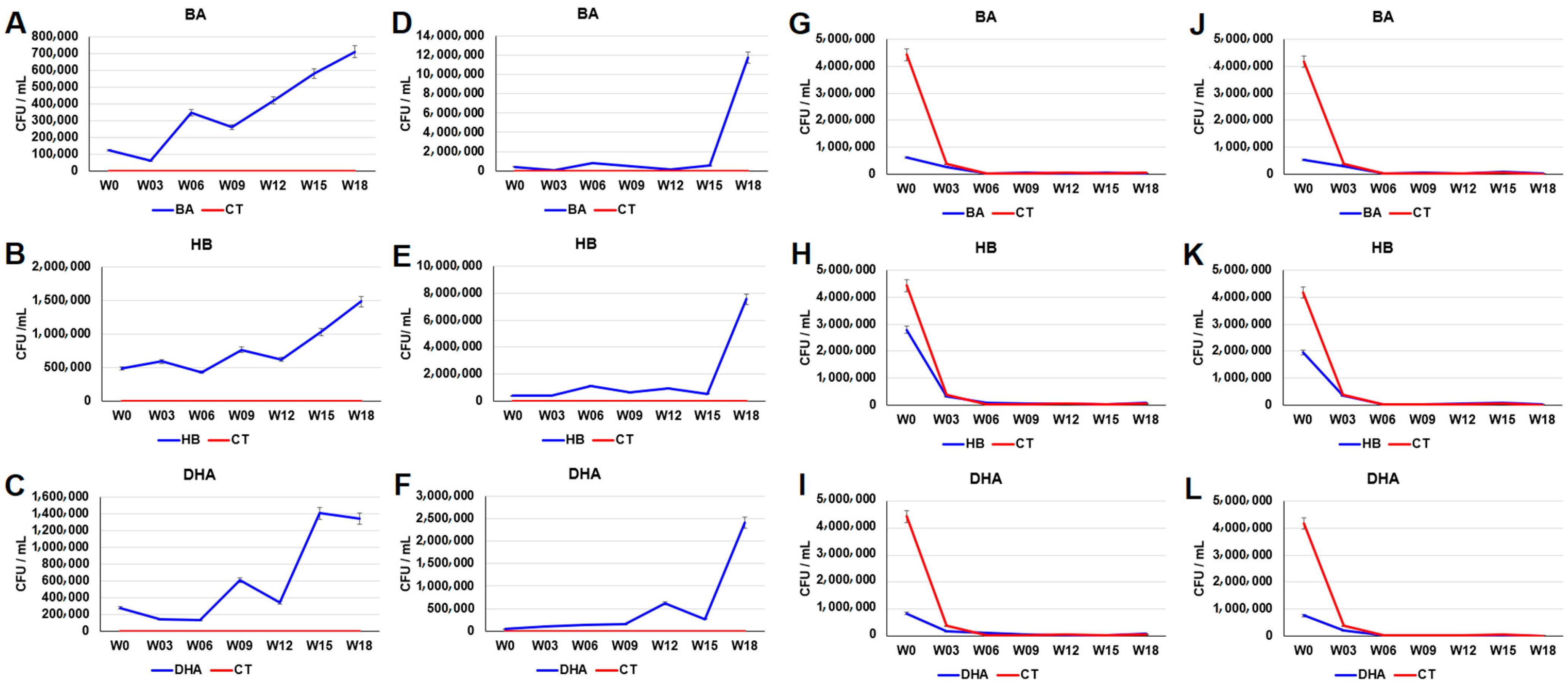 Antibiotics 12 01082 g002 Antibiotics 12 01082 g002