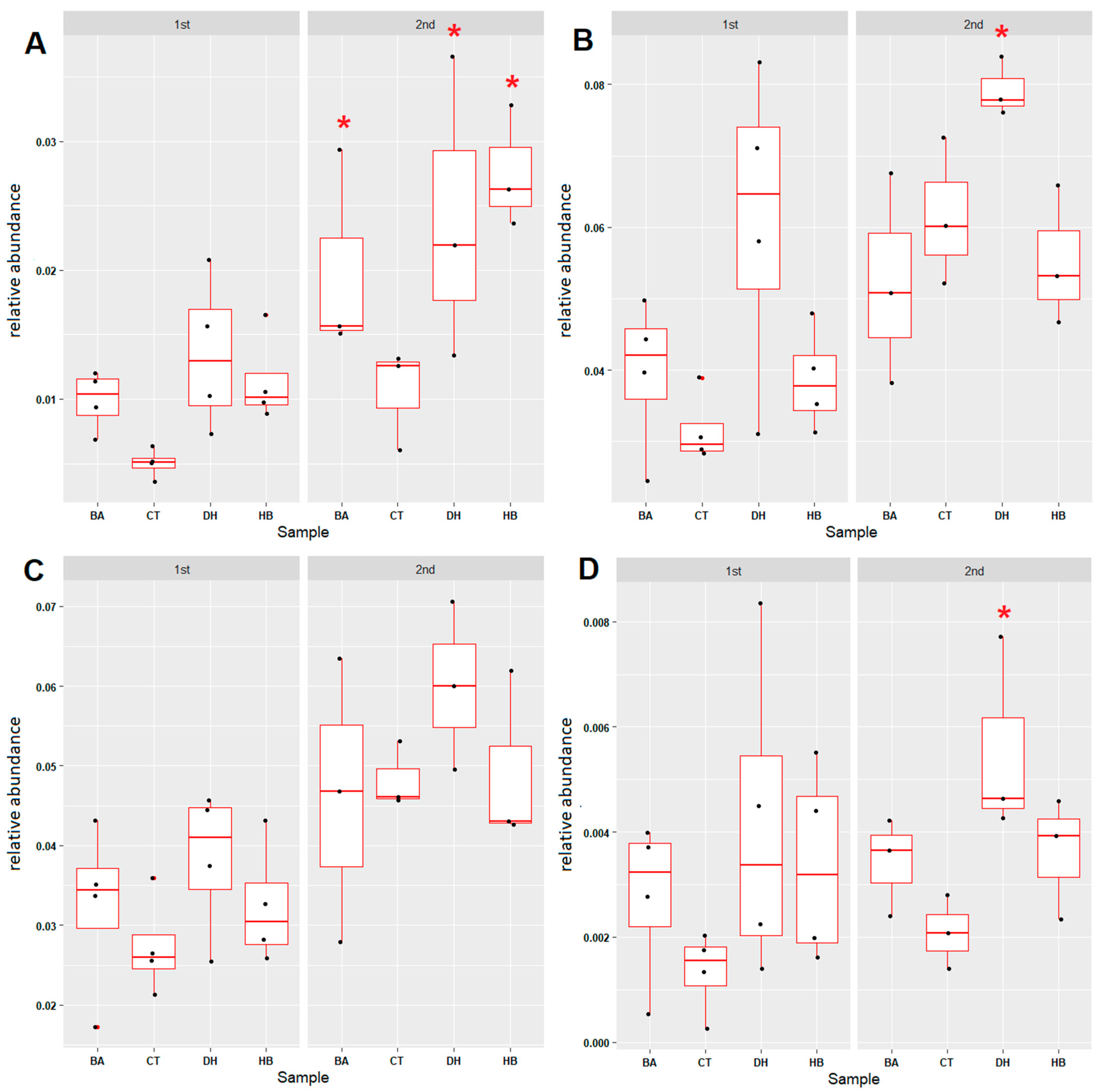 Antibiotics 12 01082 g006 Antibiotics 12 01082 g006
