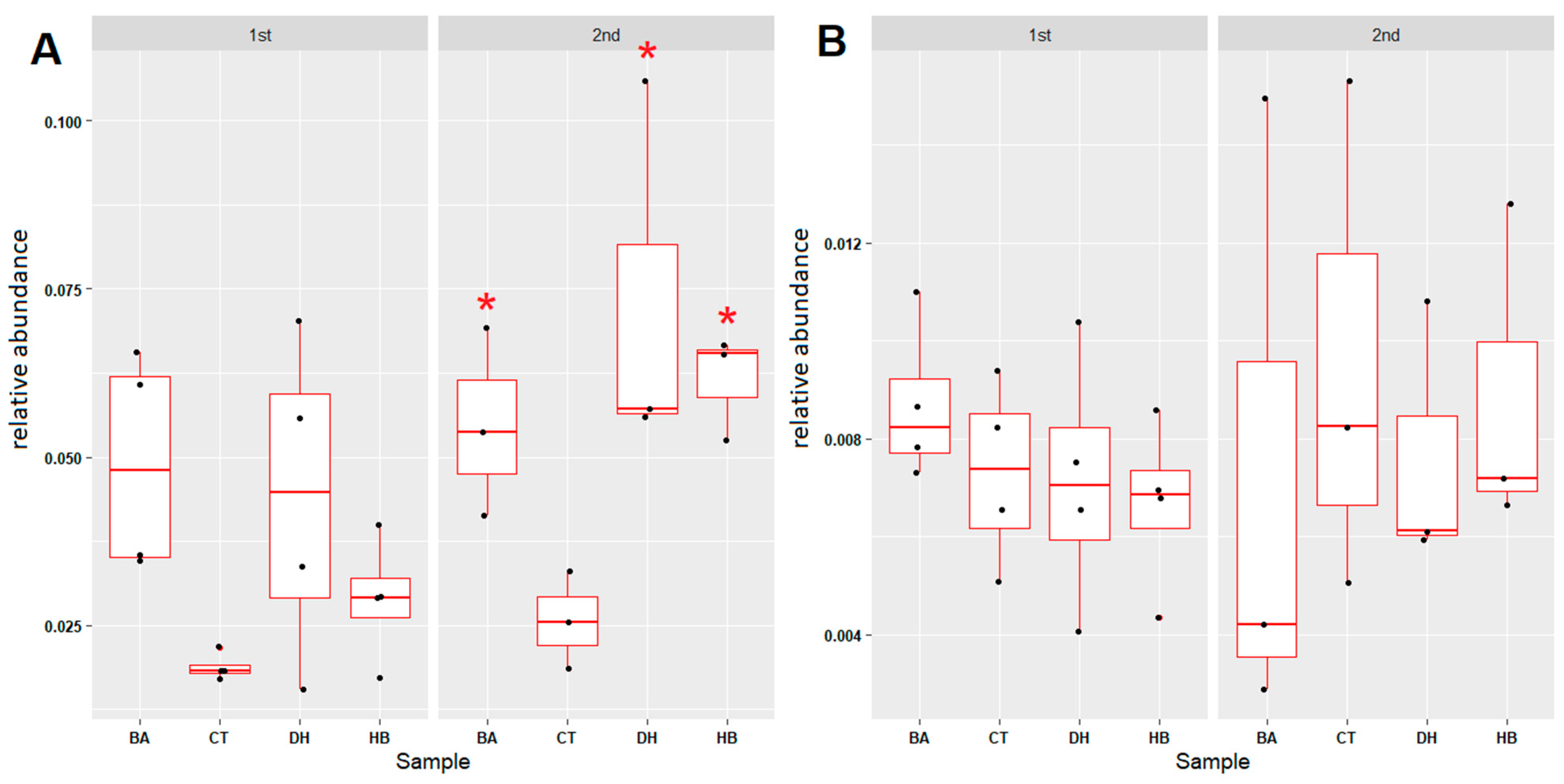 Antibiotics 12 01082 g007 Antibiotics 12 01082 g007