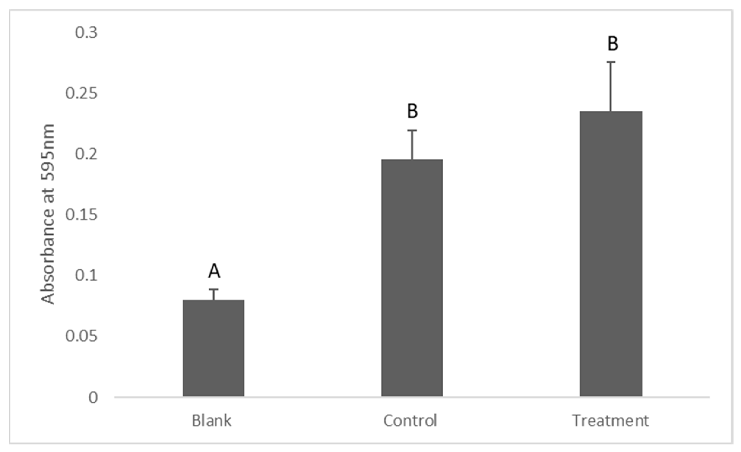 Antibiotics 12 01097 g004