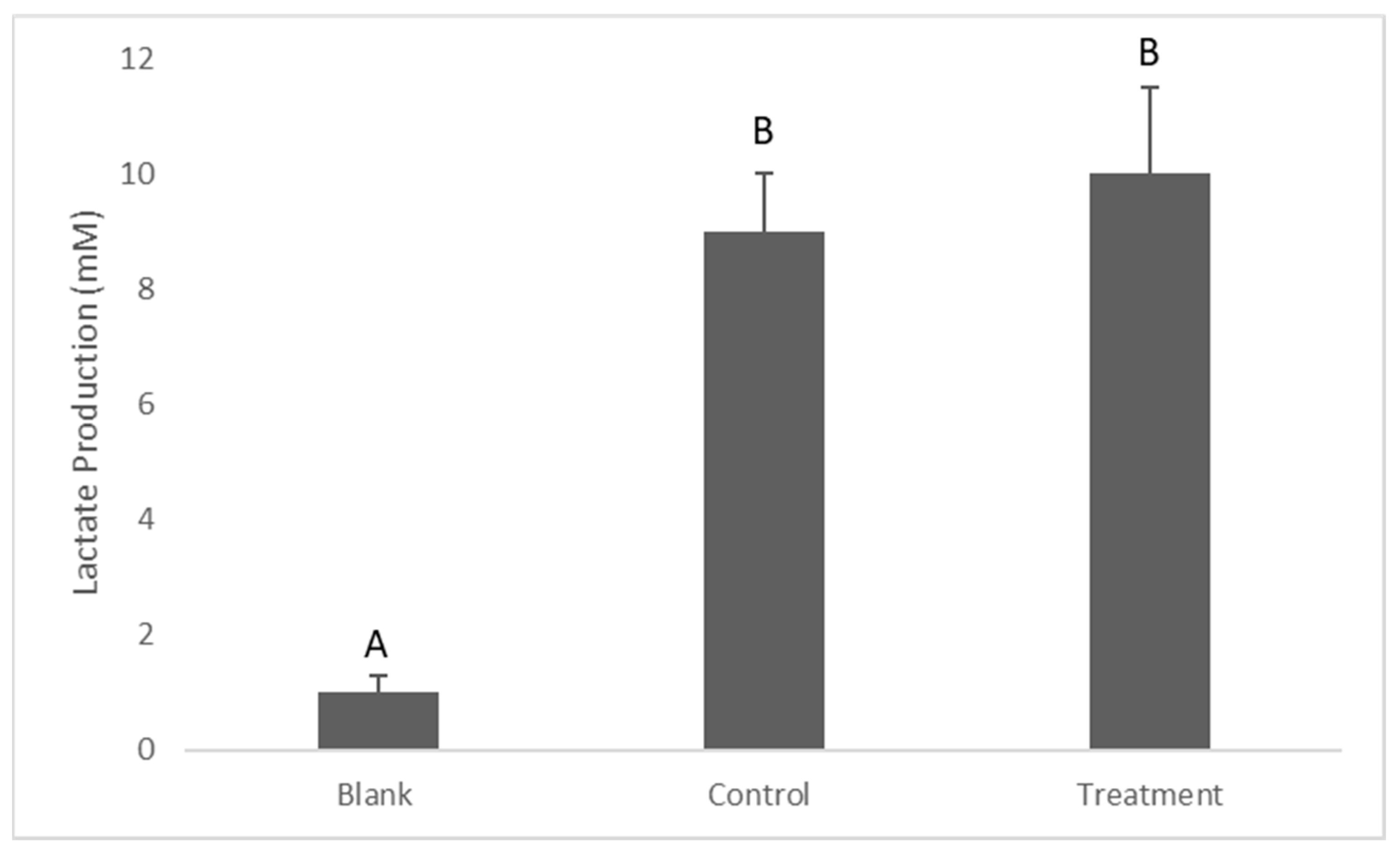 Antibiotics 12 01097 g006