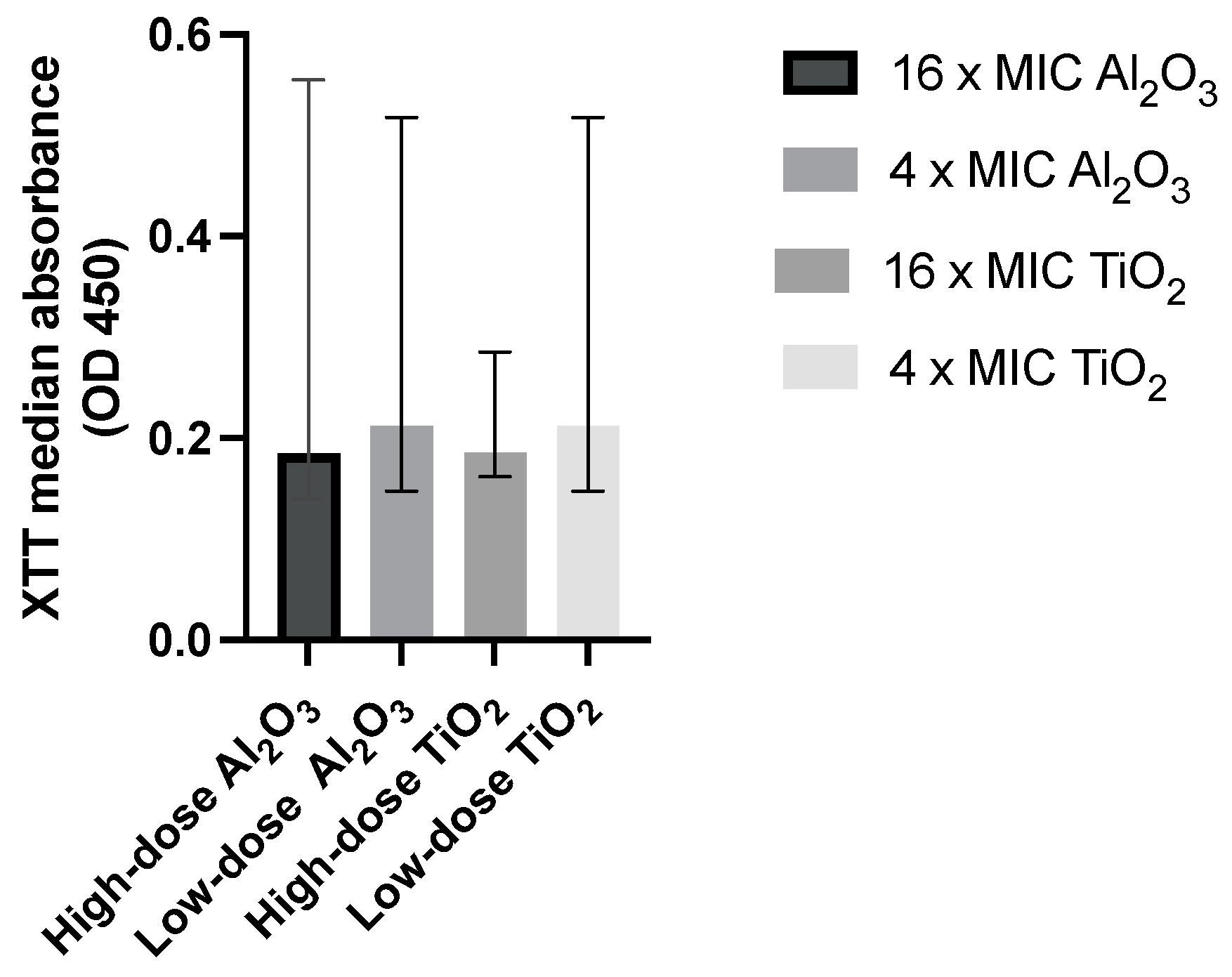 Antibiotics 12 01103 g005