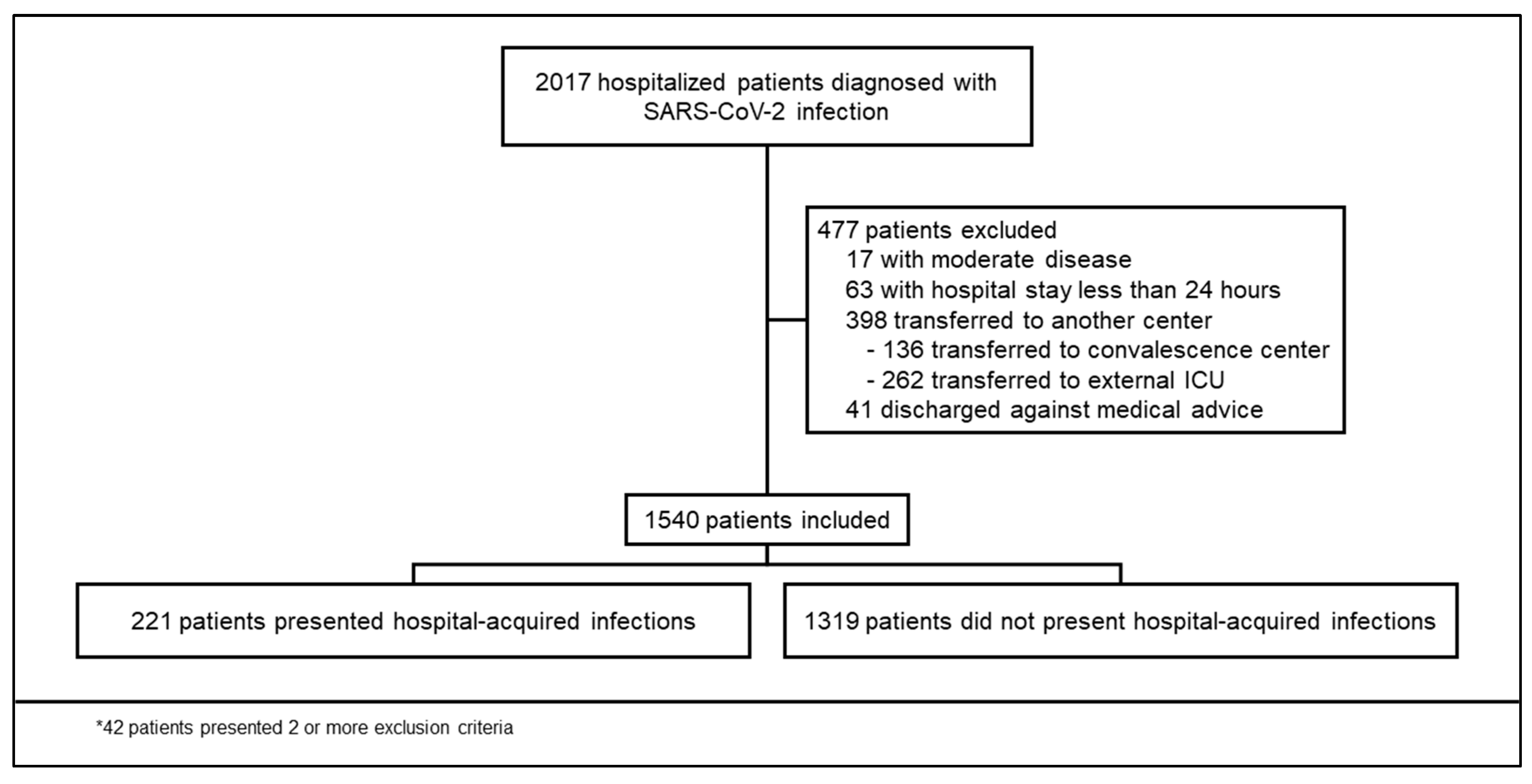 Antibiotics 12 01108 g001 Antibiotics 12 01108 g001