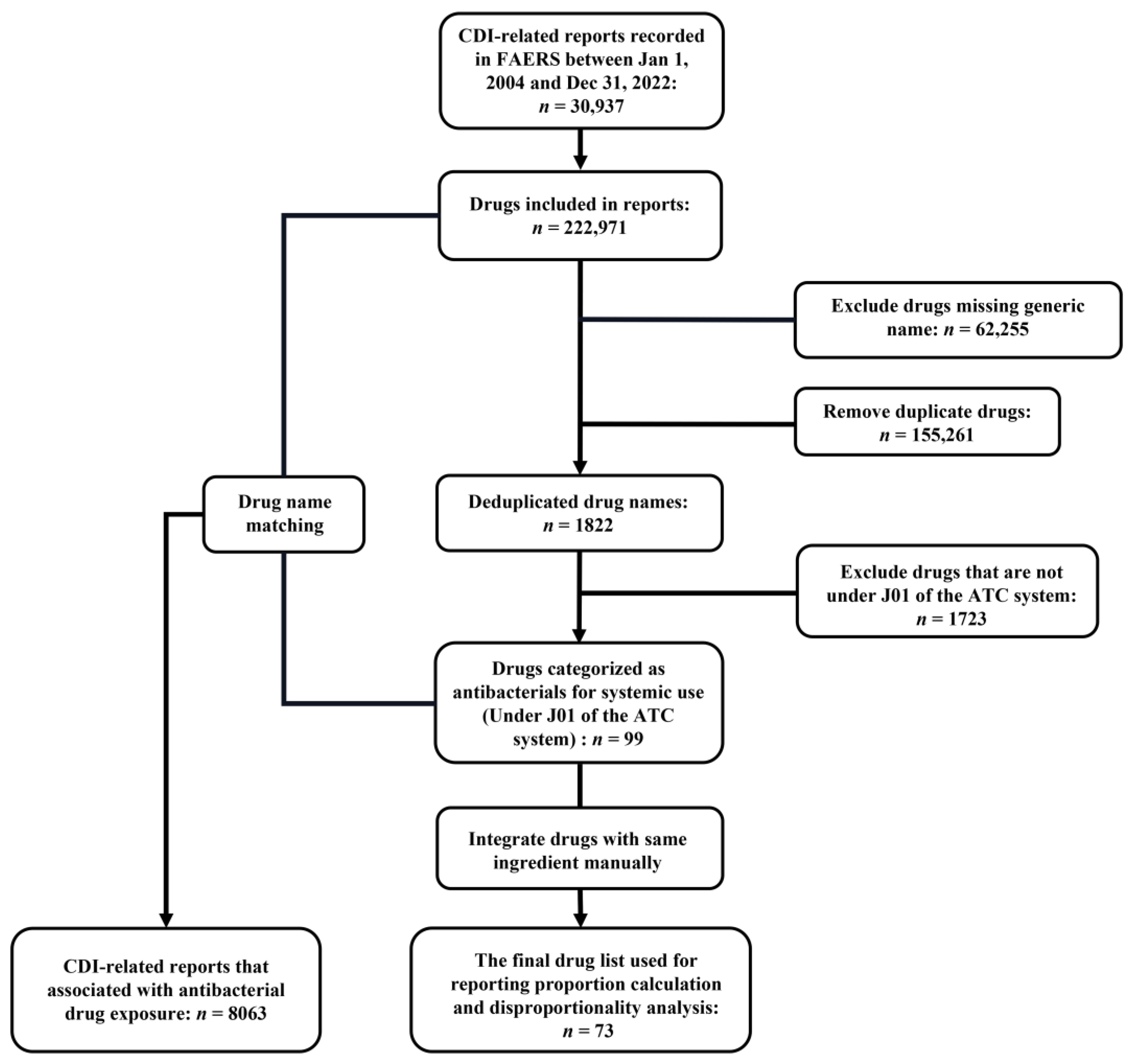 Antibiotics 12 01109 g001 Antibiotics 12 01109 g001