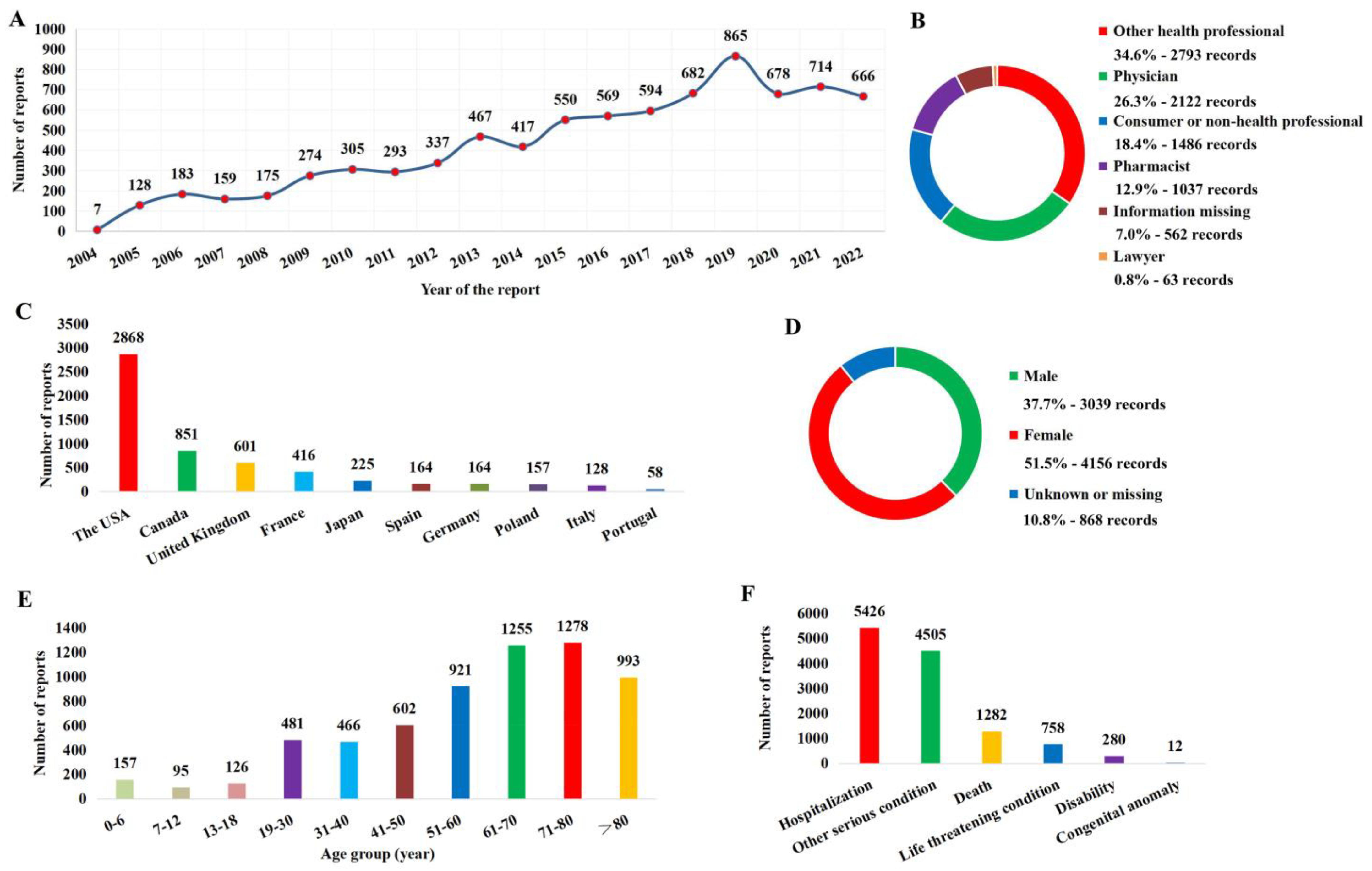 Antibiotics 12 01109 g002 Antibiotics 12 01109 g002