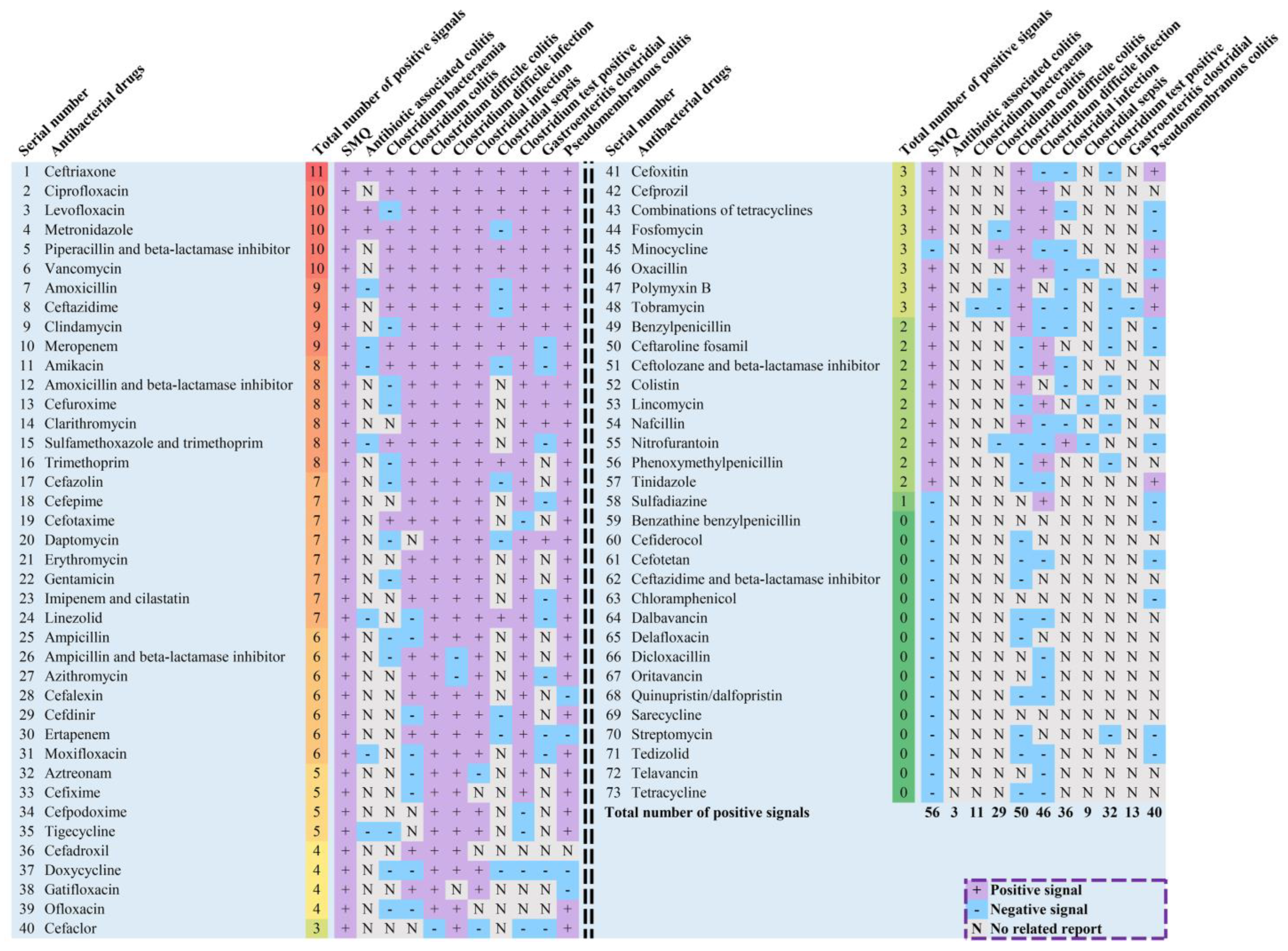 Antibiotics 12 01109 g003 Antibiotics 12 01109 g003