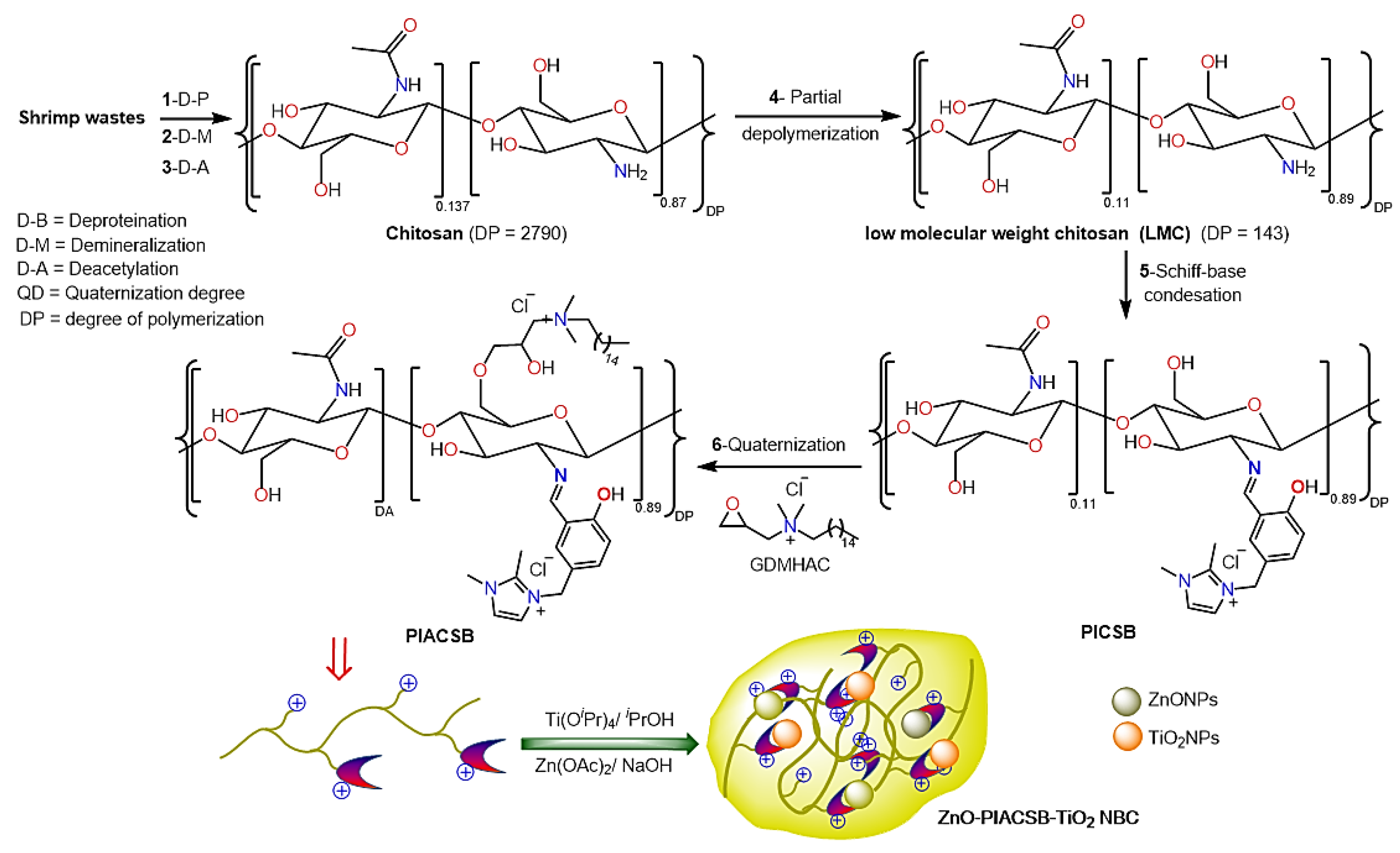 Antibiotics 12 01110 g001 Antibiotics 12 01110 g001
