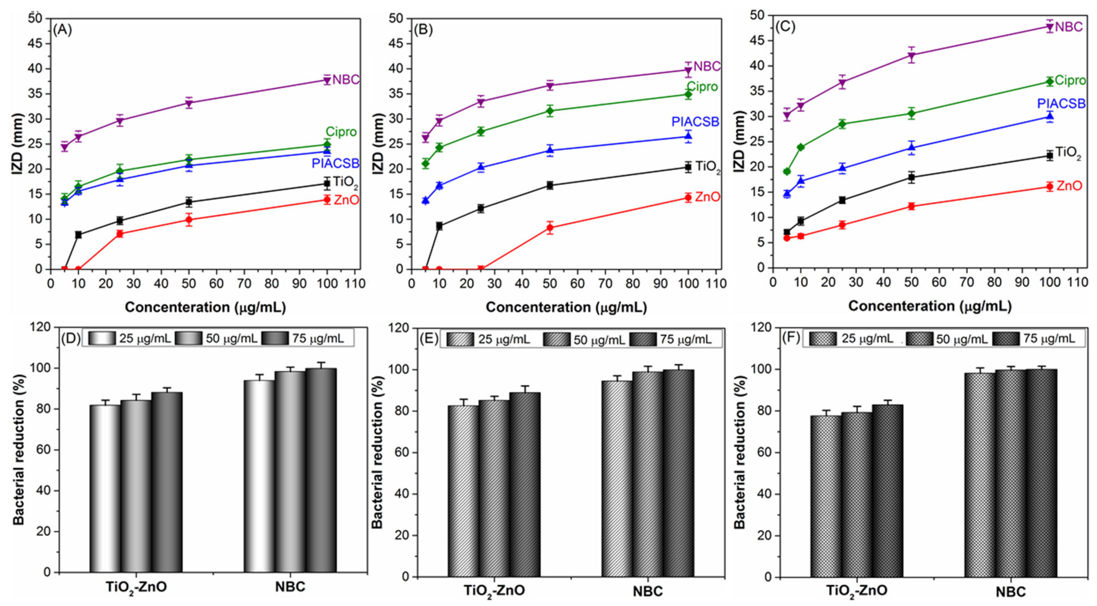 Antibiotics 12 01110 g003 Antibiotics 12 01110 g003