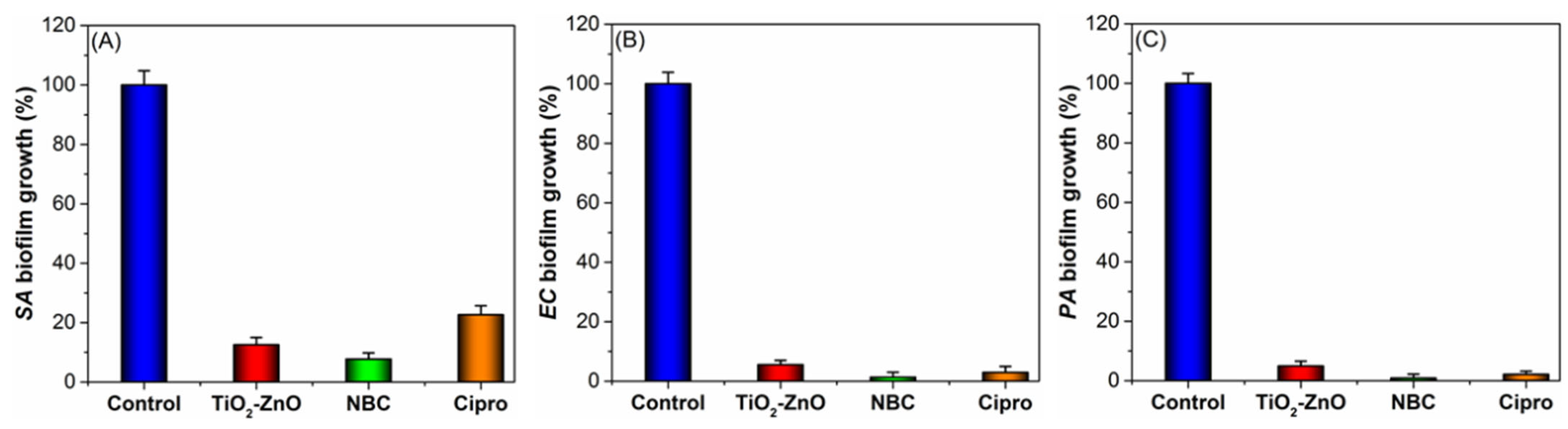 Antibiotics 12 01110 g005 Antibiotics 12 01110 g005