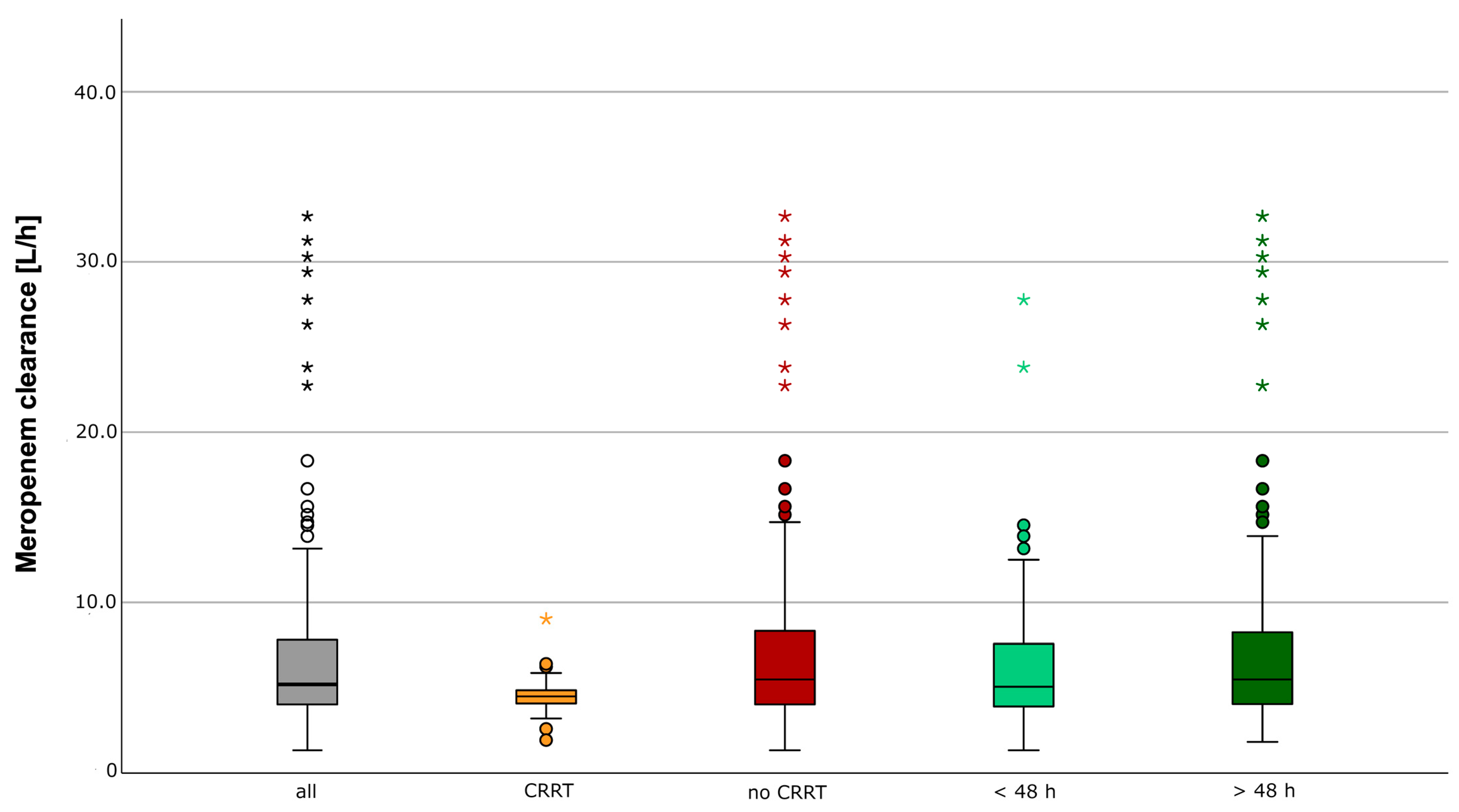 Antibiotics 12 01112 g002
