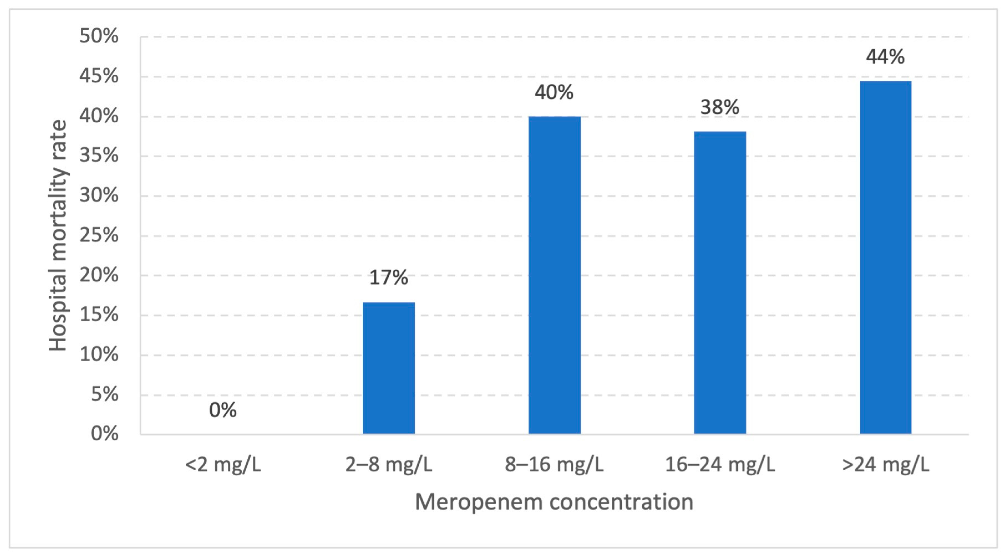 Antibiotics 12 01112 g004