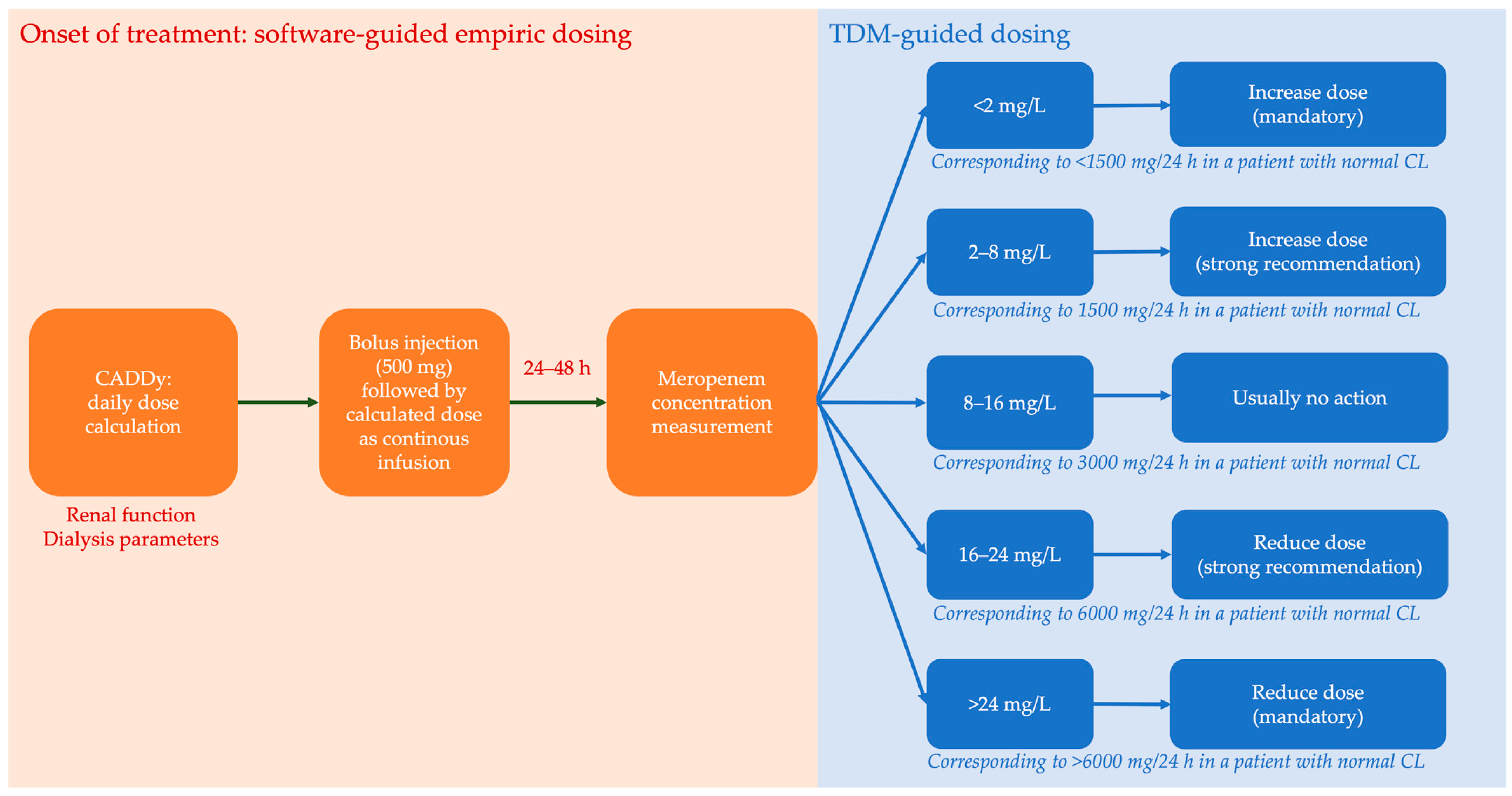 Antibiotics 12 01112 g005
