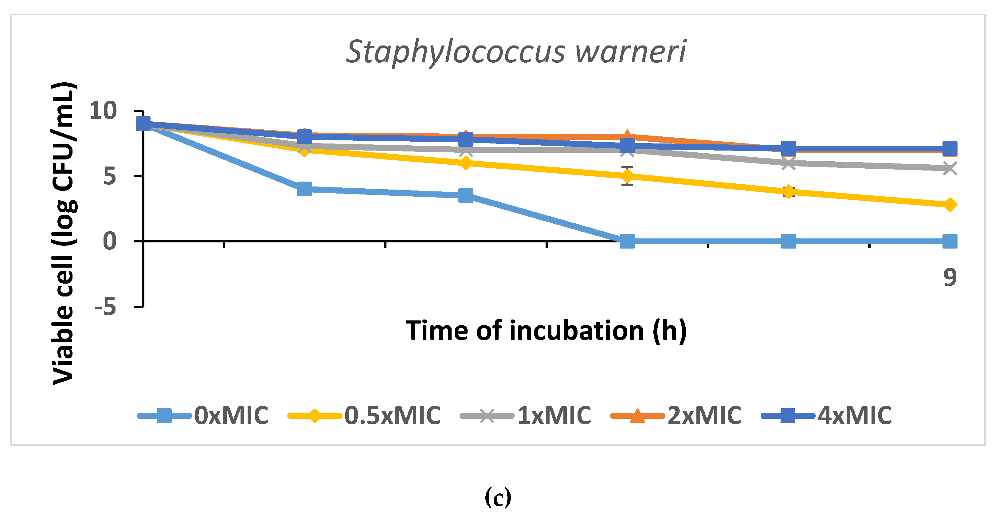 Antibiotics 12 01114 g004b