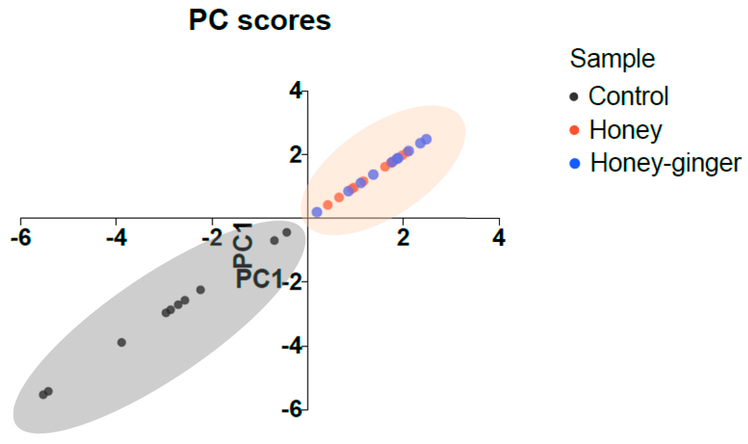 Antibiotics 12 01123 g003