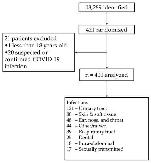 amoxicillin dove acquistare