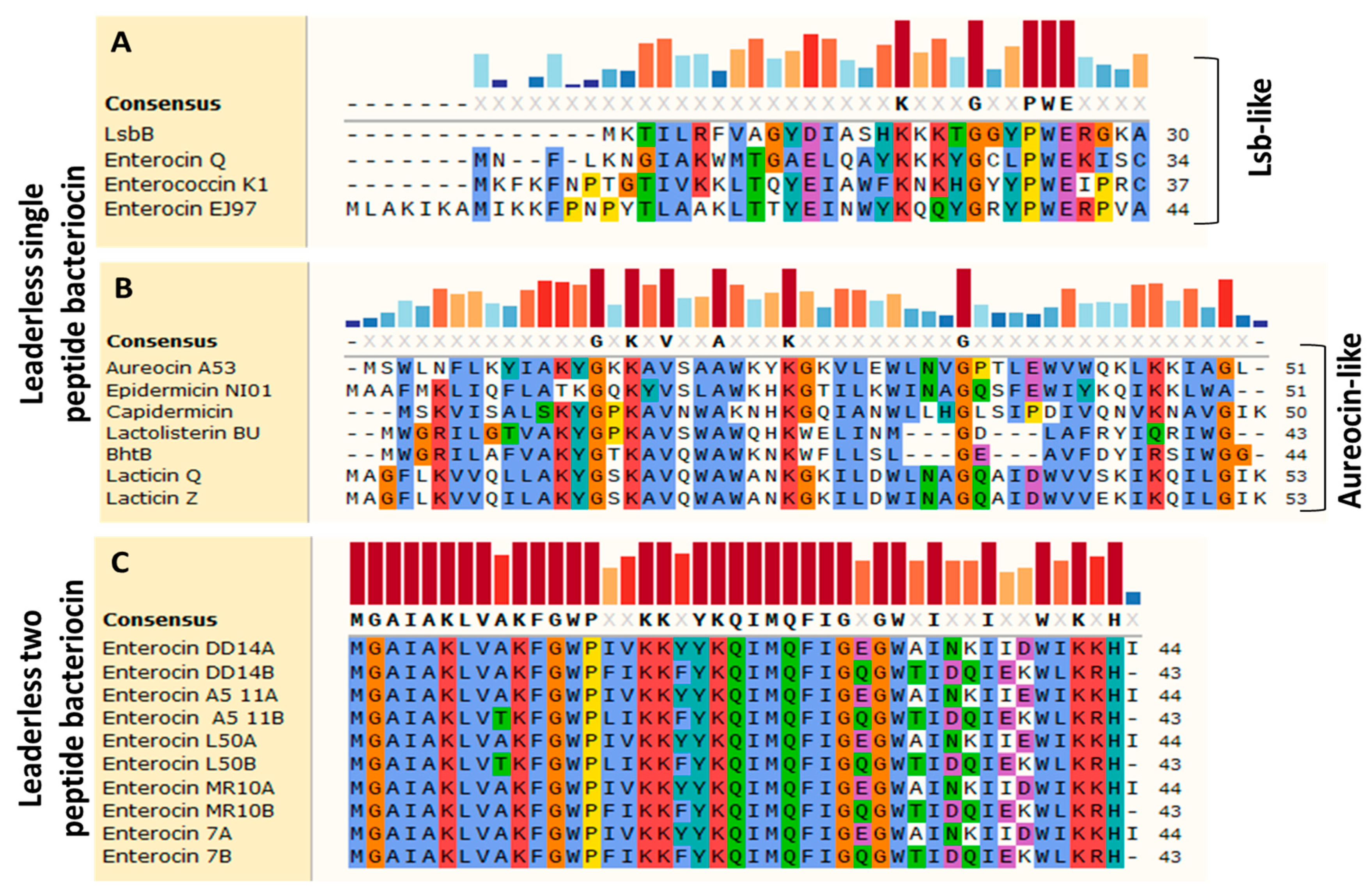 Antibiotics 12 01188 g002