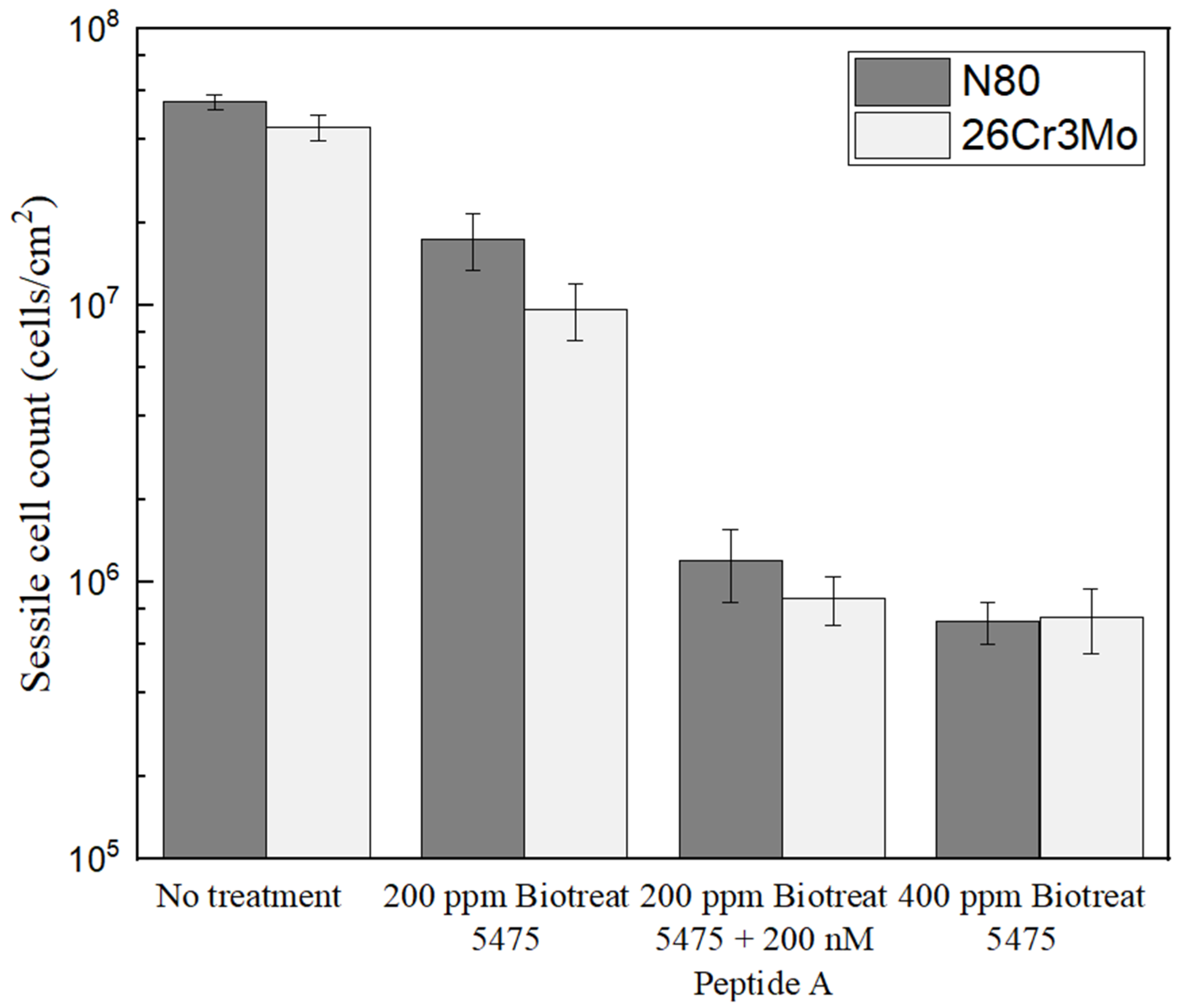Antibiotics 12 01194 g002