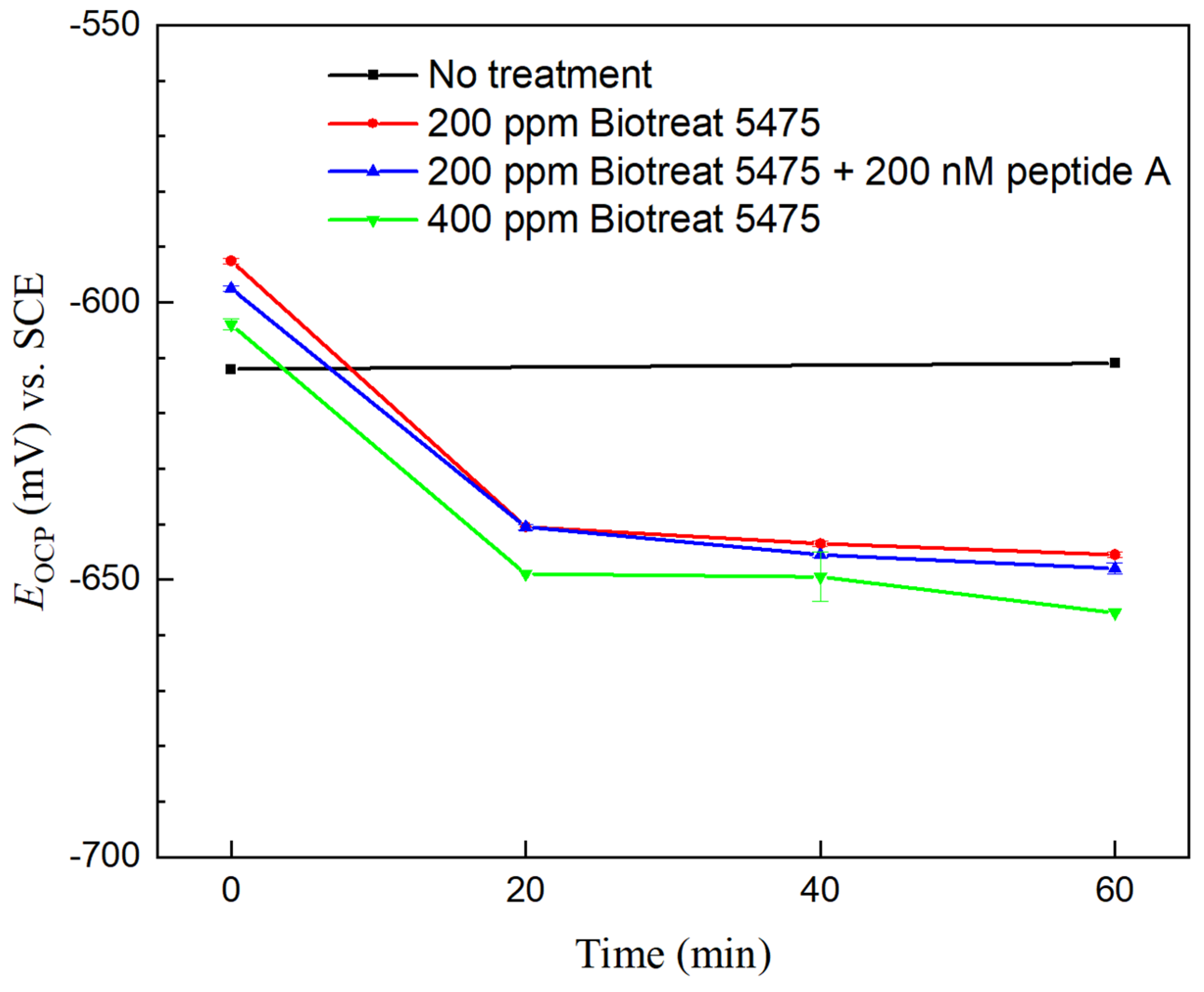 Antibiotics 12 01194 g003