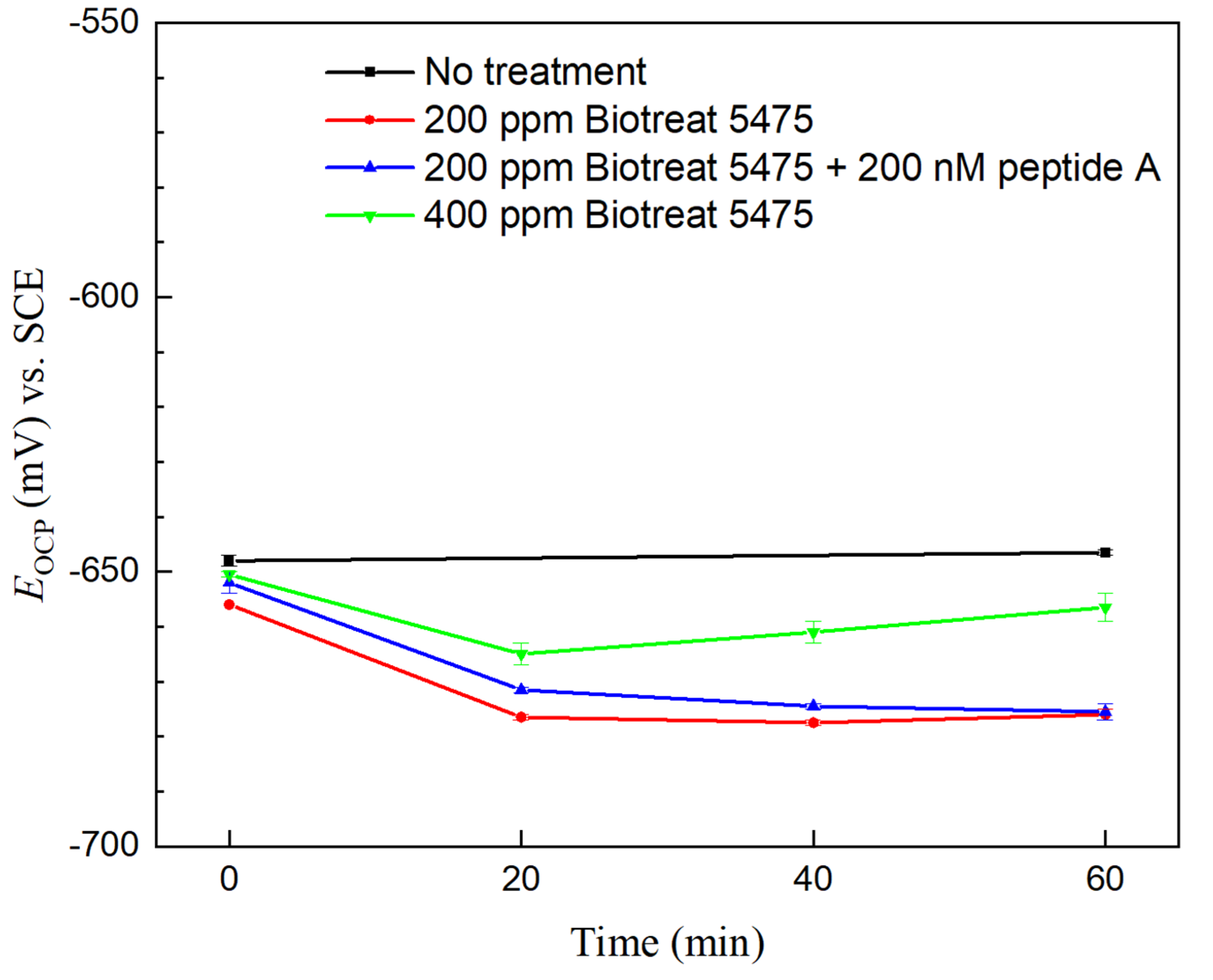 Antibiotics 12 01194 g004