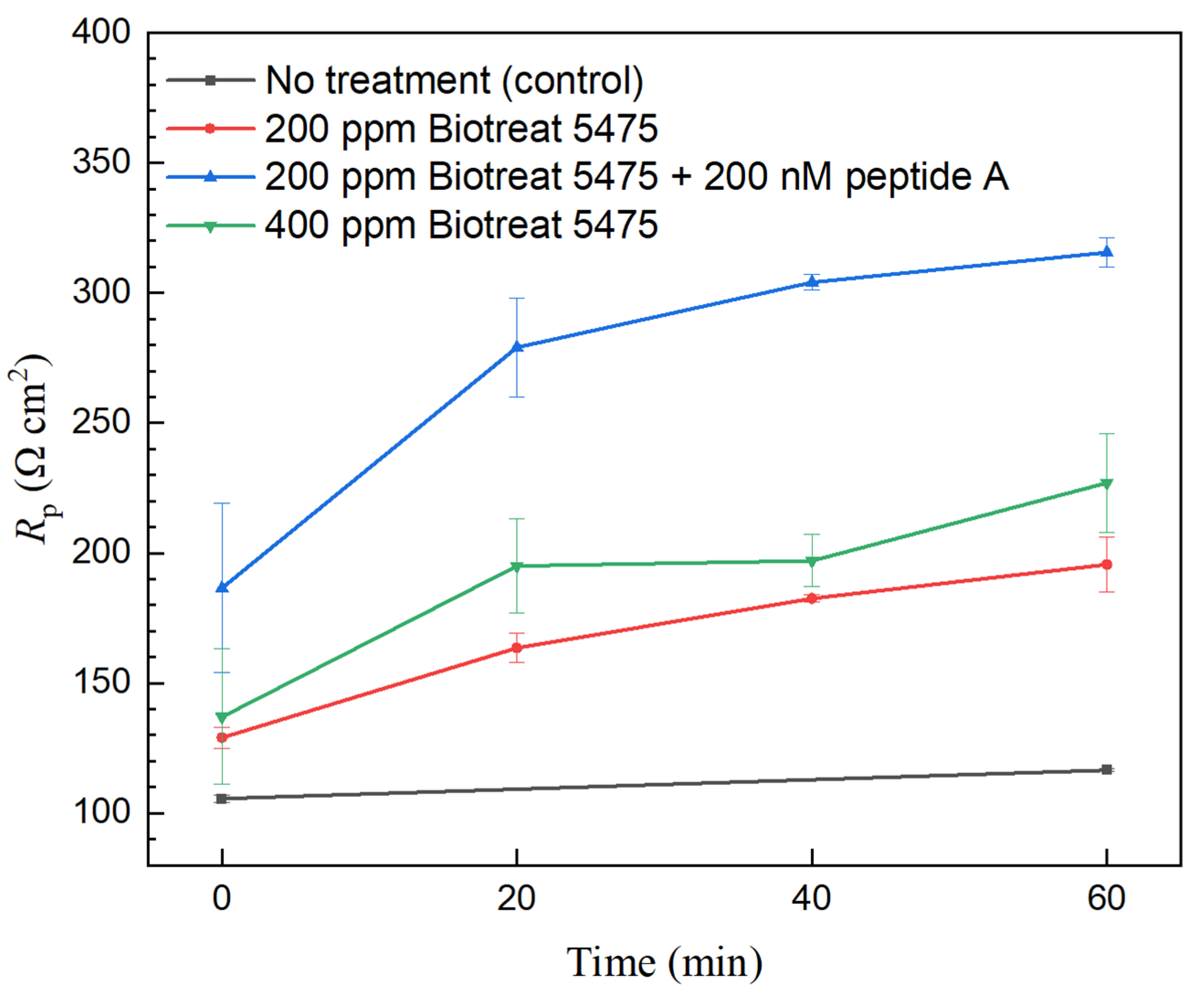 Antibiotics 12 01194 g006