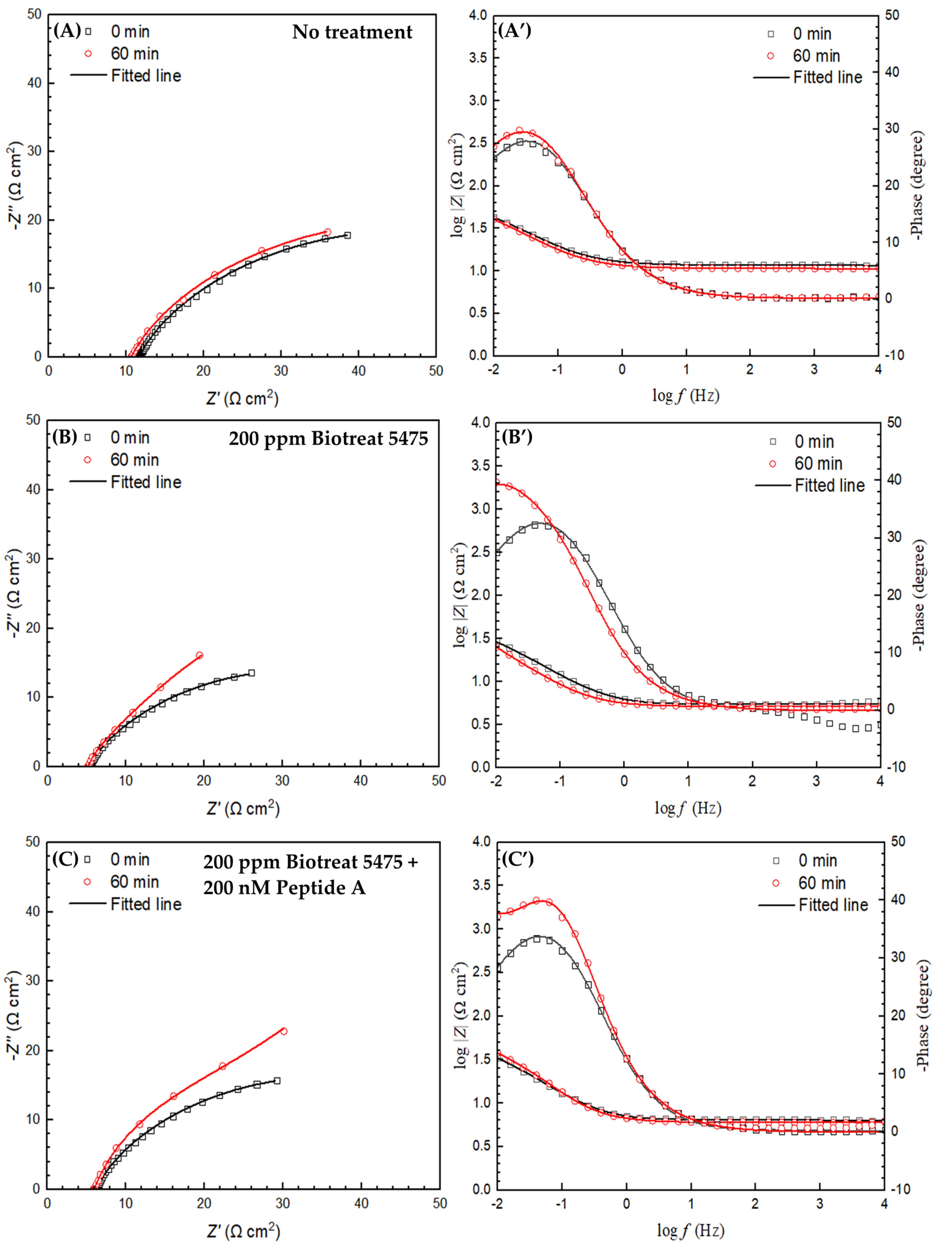 Antibiotics 12 01194 g008a