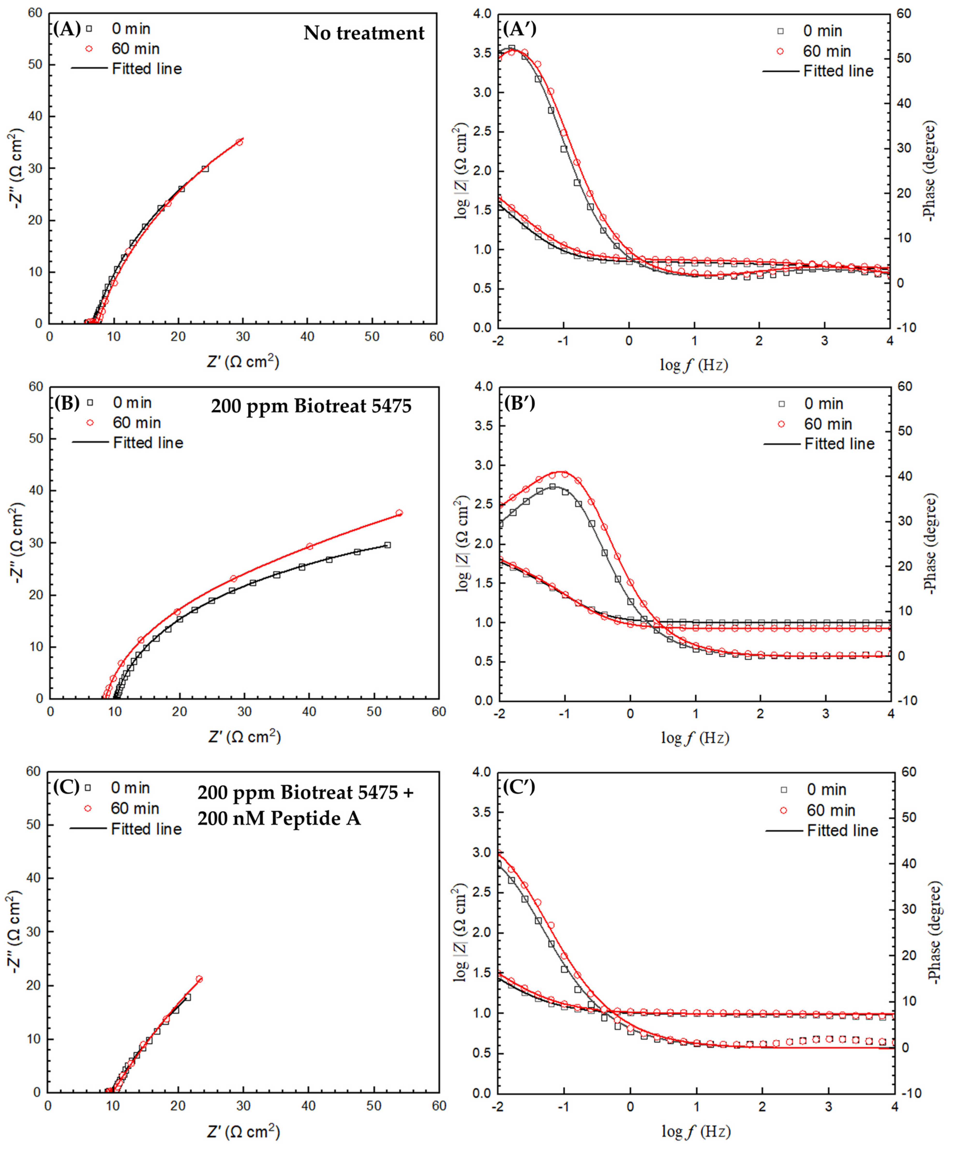 Antibiotics 12 01194 g009a