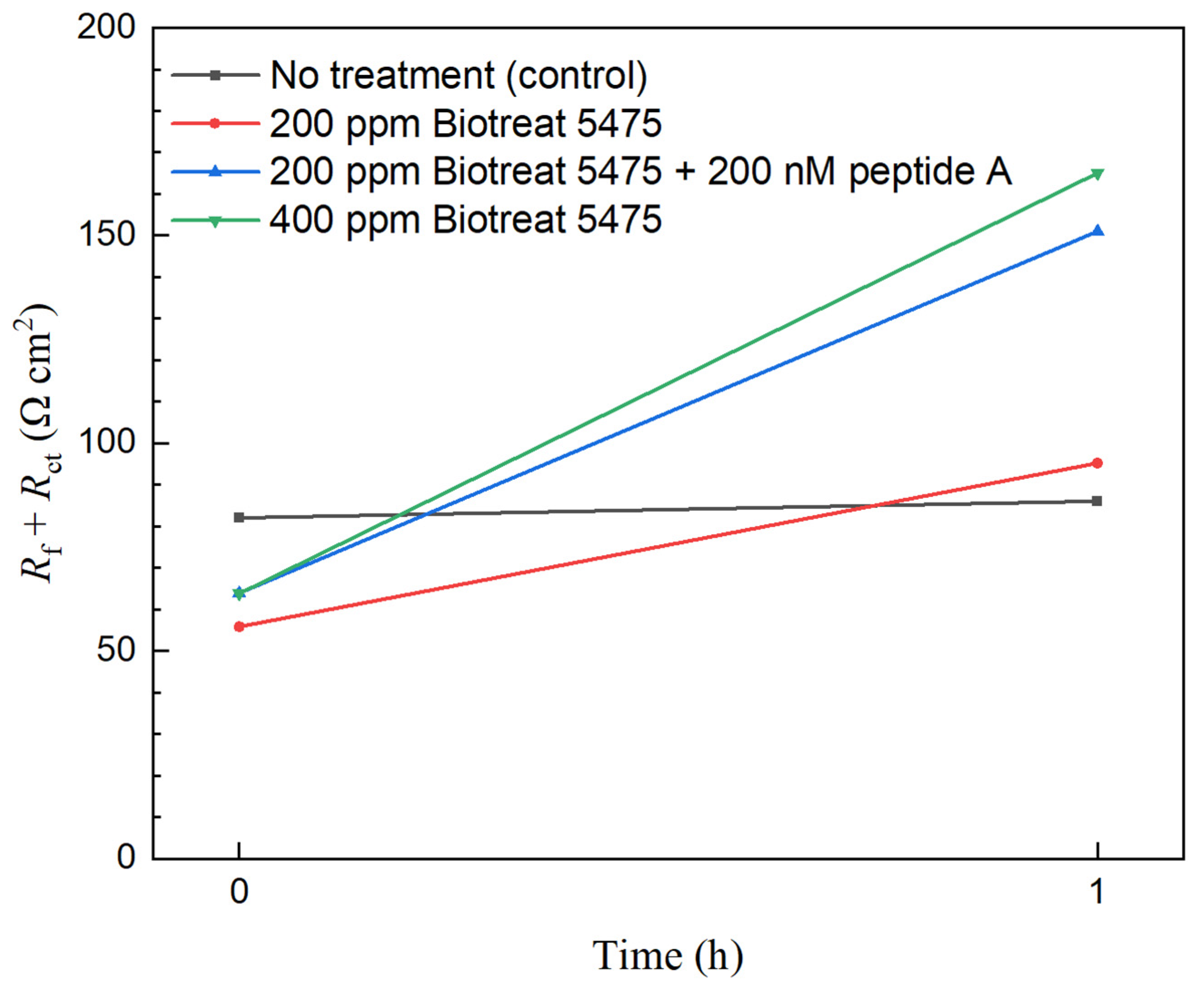 Antibiotics 12 01194 g010