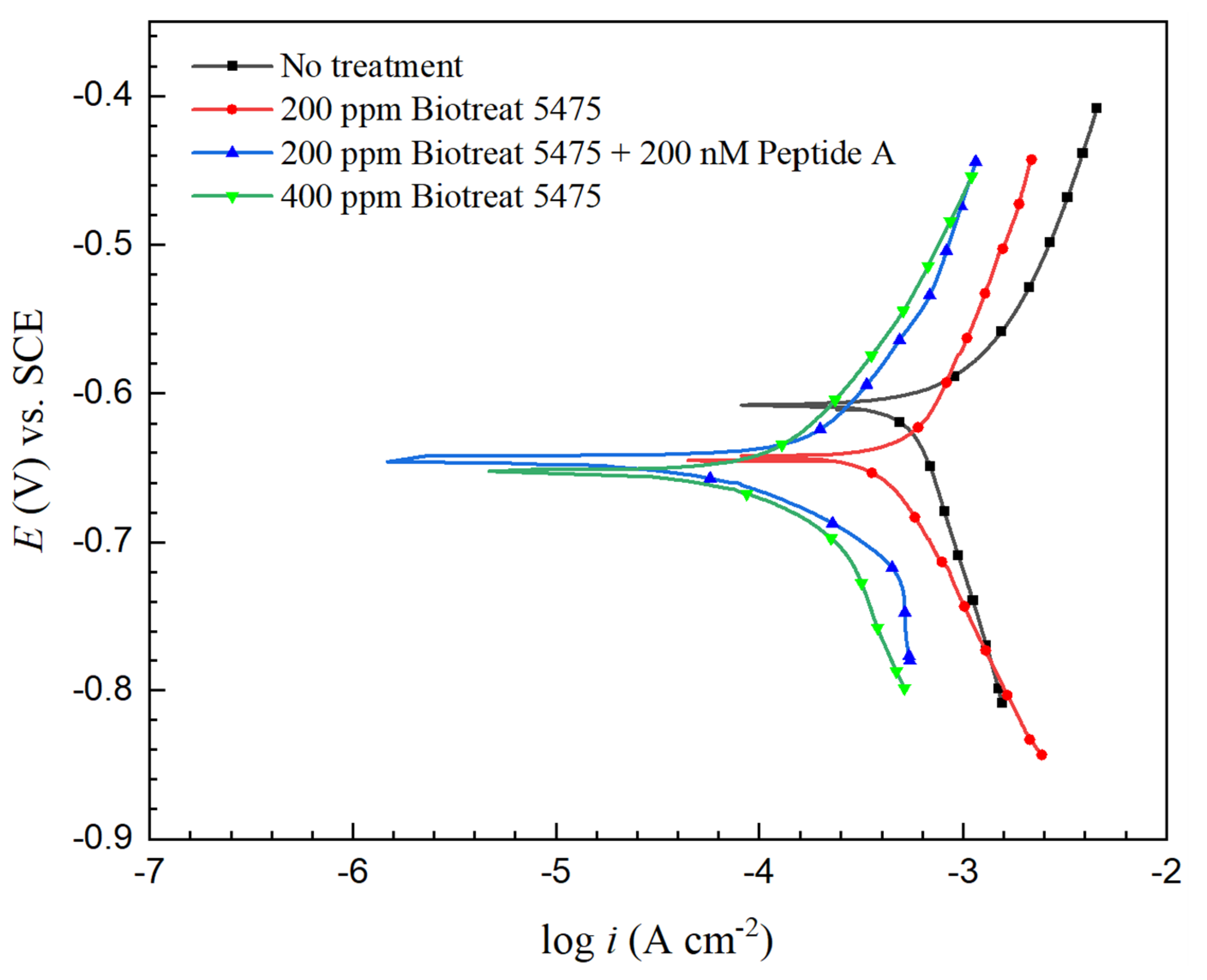 Antibiotics 12 01194 g012