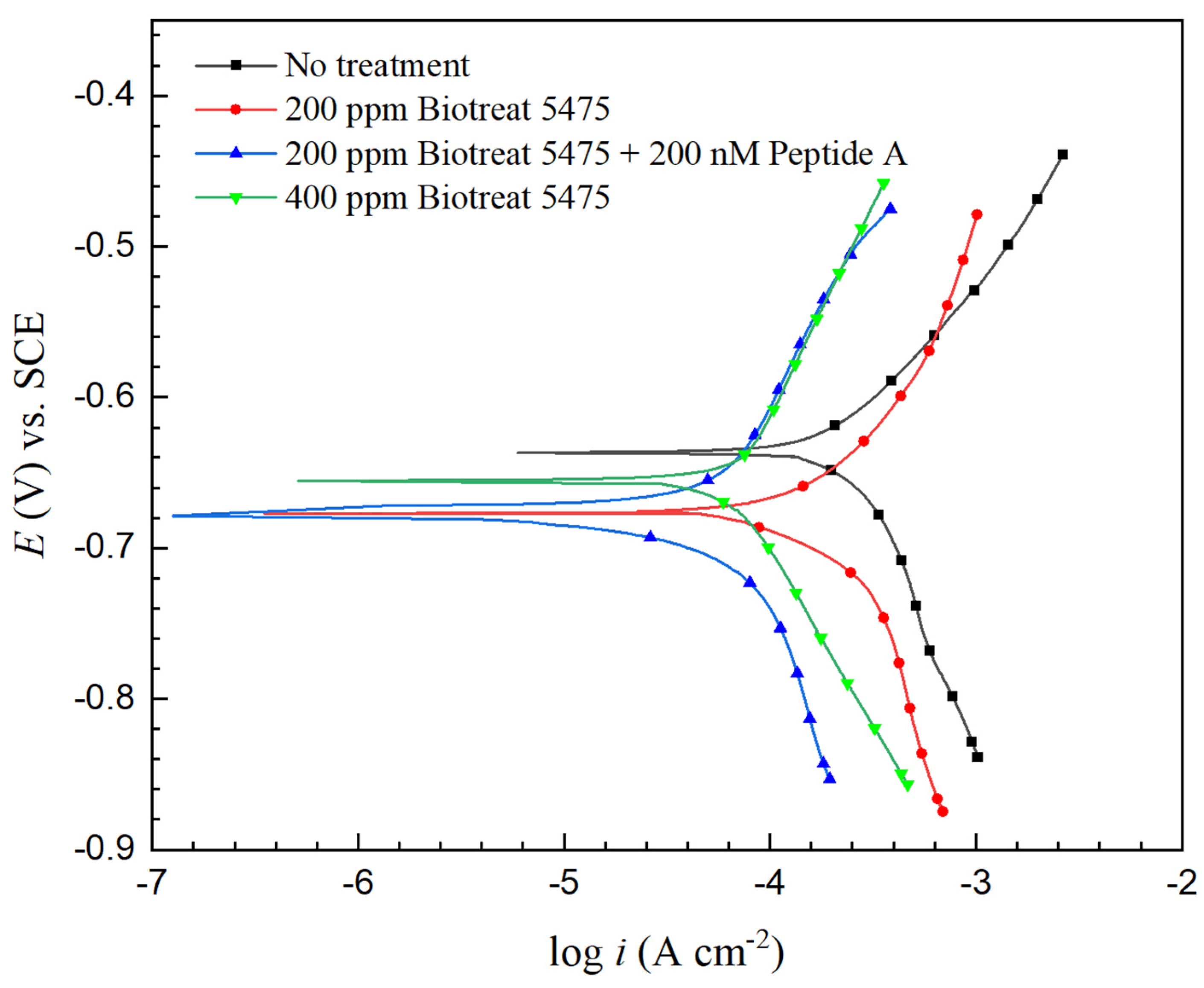 Antibiotics 12 01194 g013