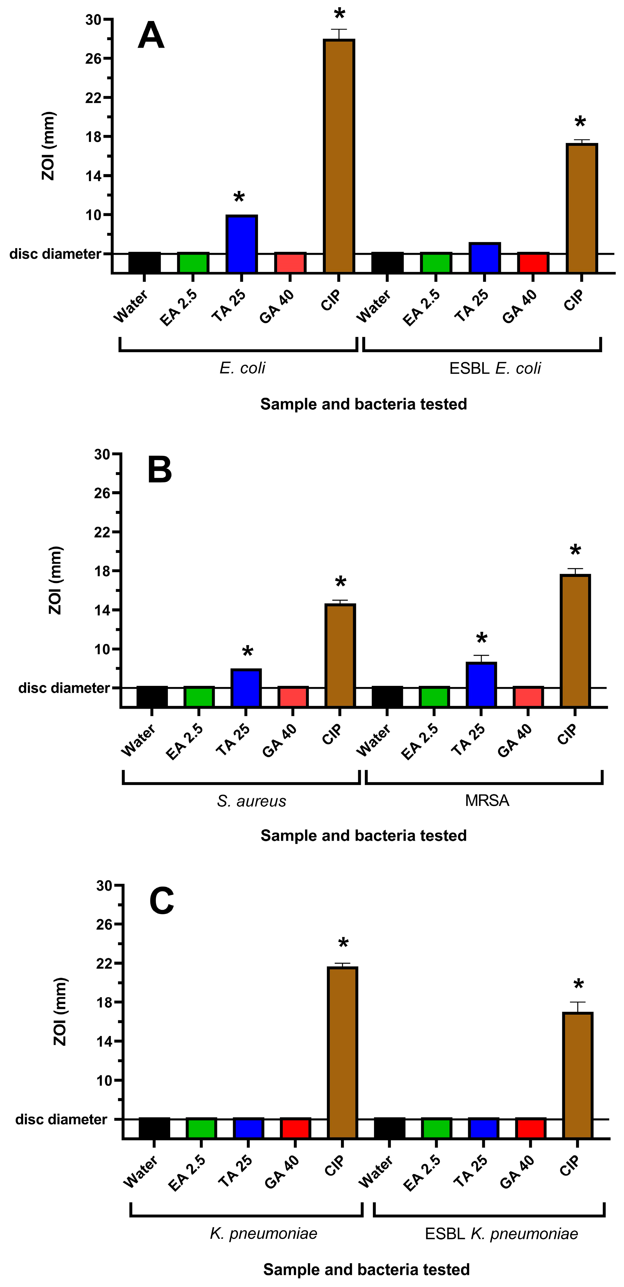 Antibiotics 12 01195 g002