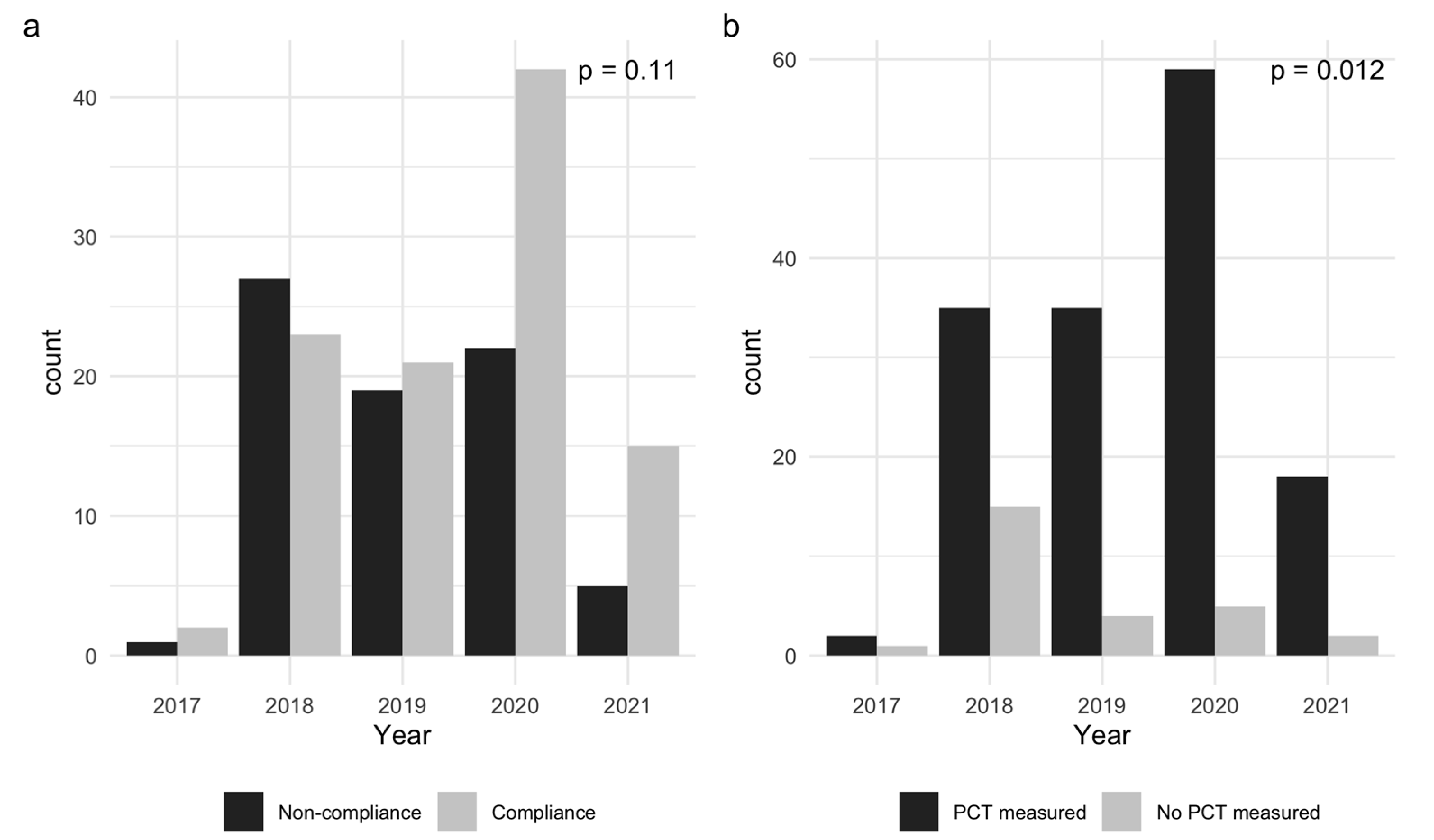 Antibiotics 12 01208 g002 Antibiotics 12 01208 g002