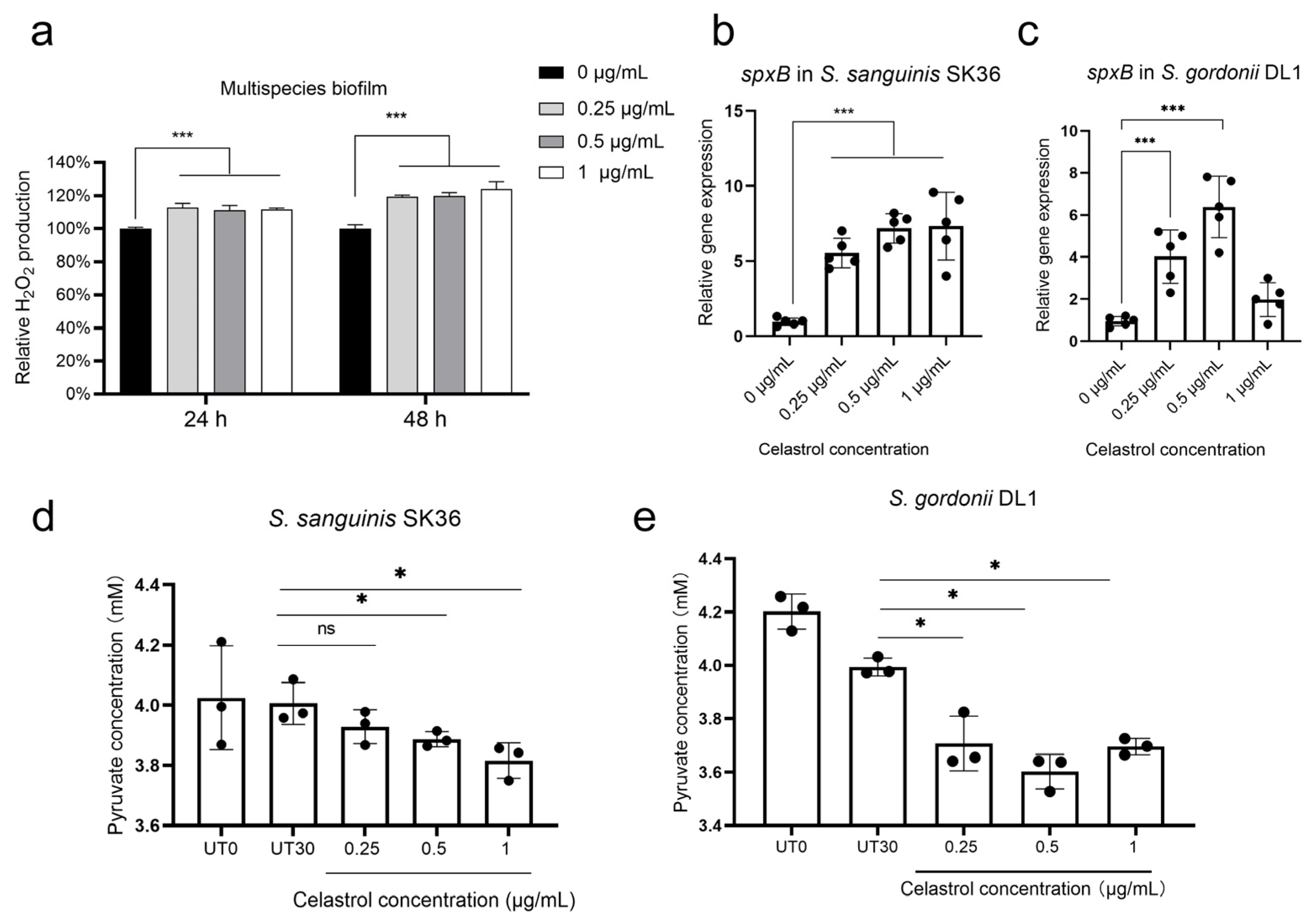 Antibiotics 12 01245 g005