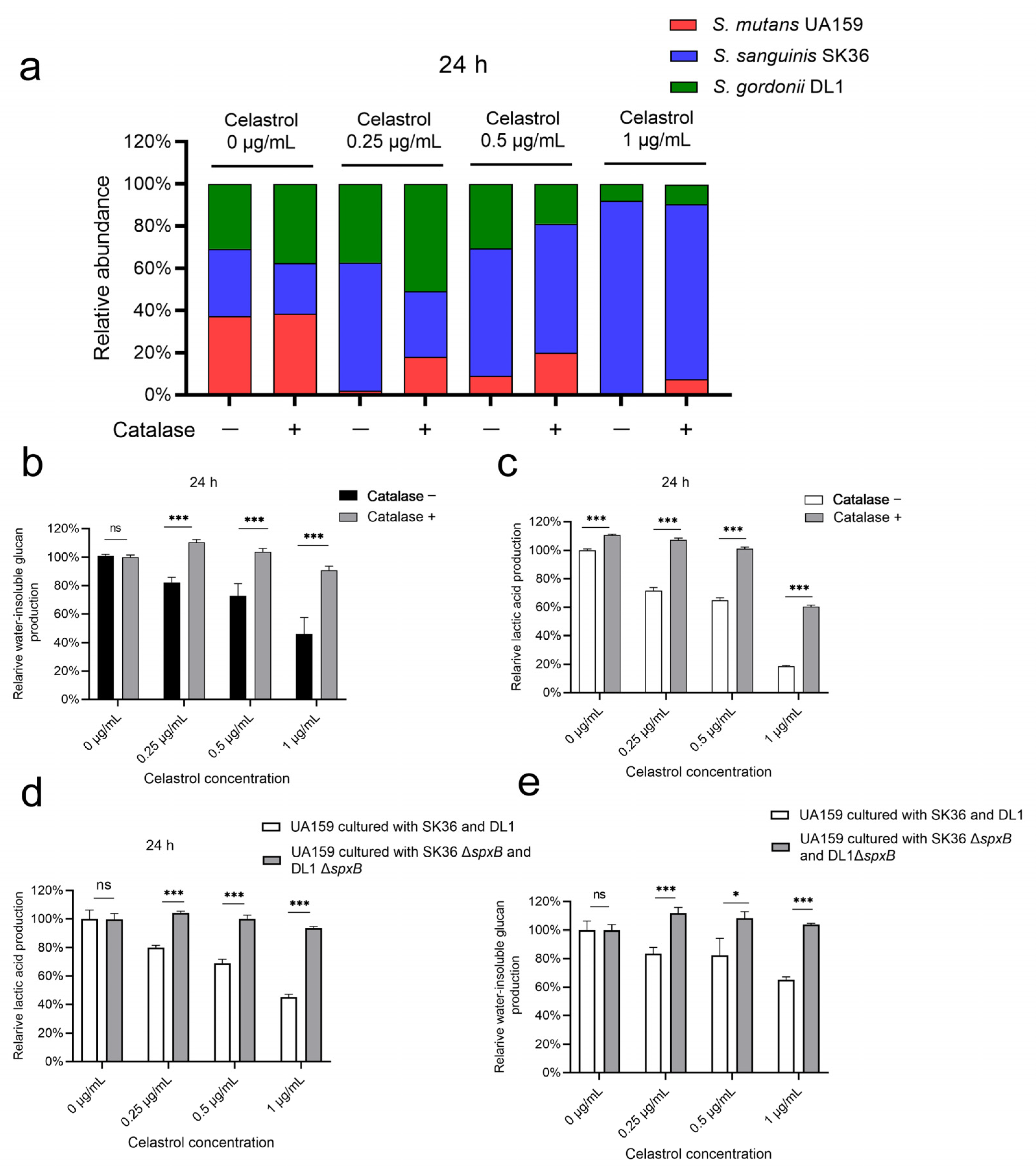 Antibiotics 12 01245 g006